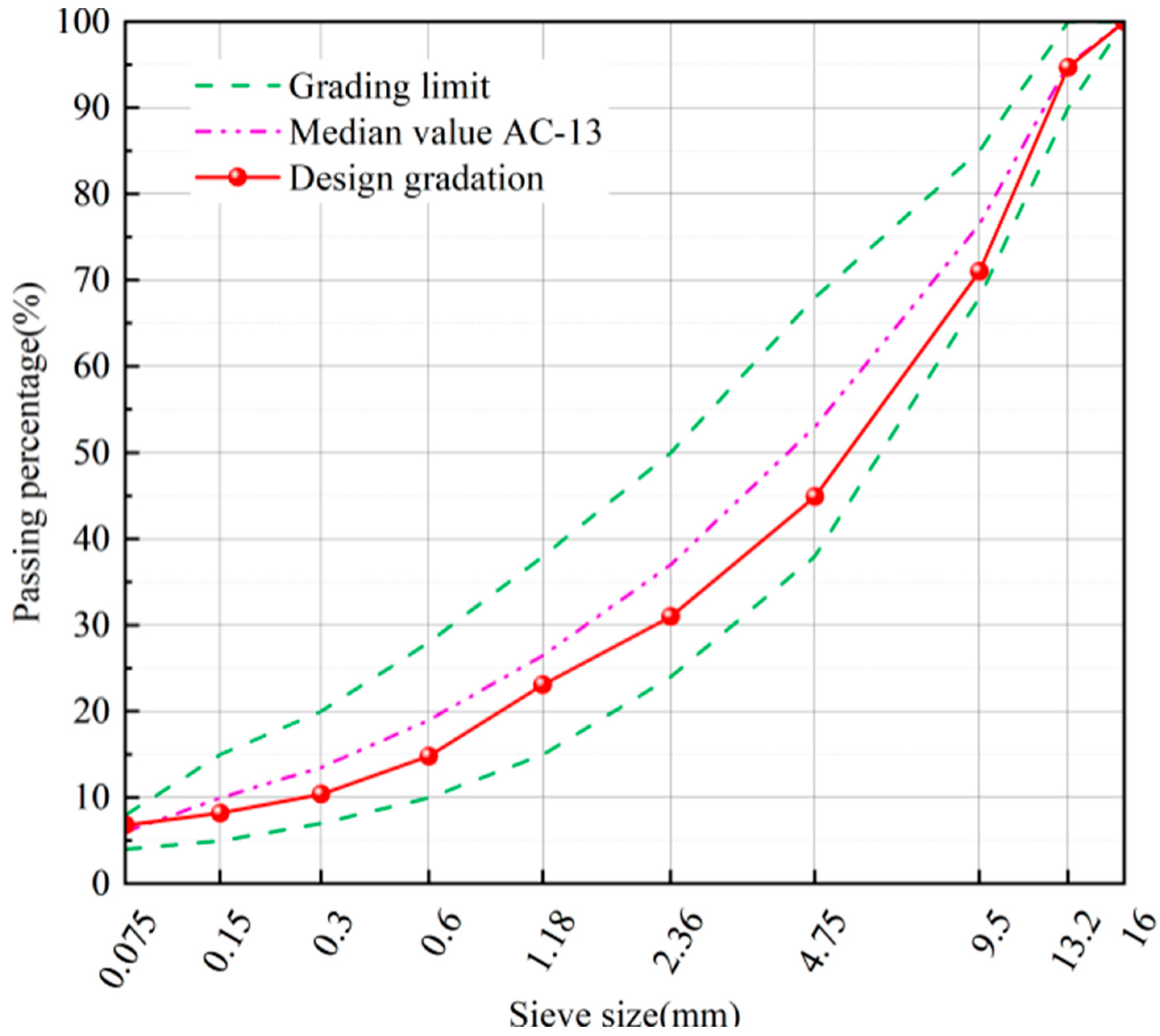 Buildings 14 00058 g007