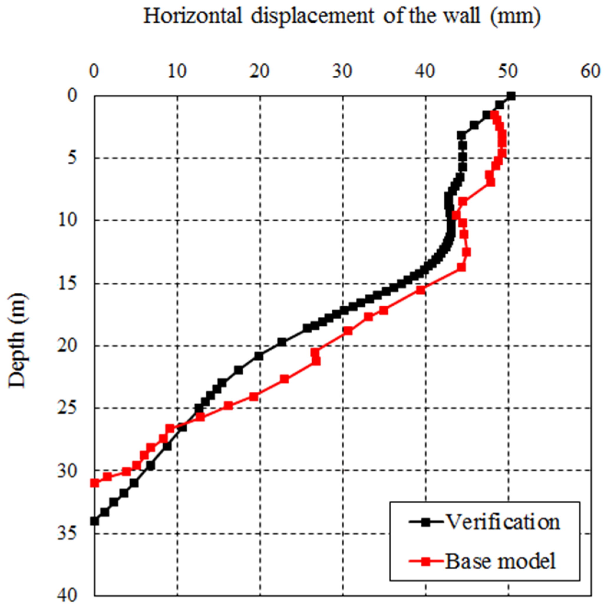 Buildings 14 00060 g004
