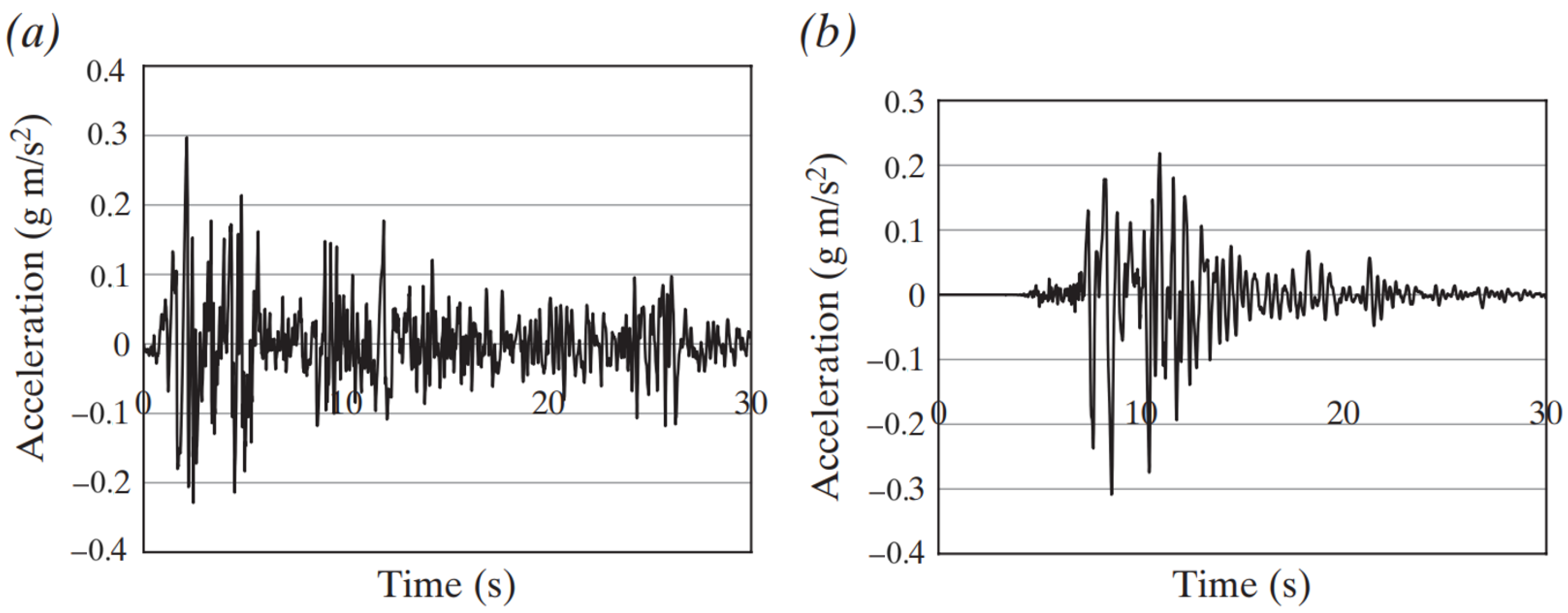Buildings 14 00060 g006