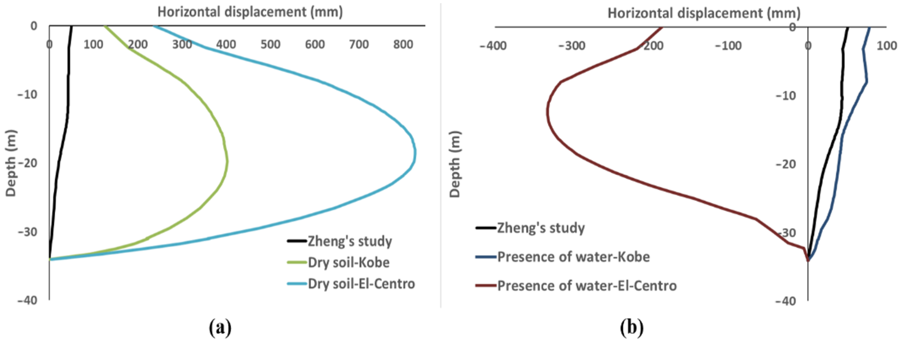 Buildings 14 00060 g007