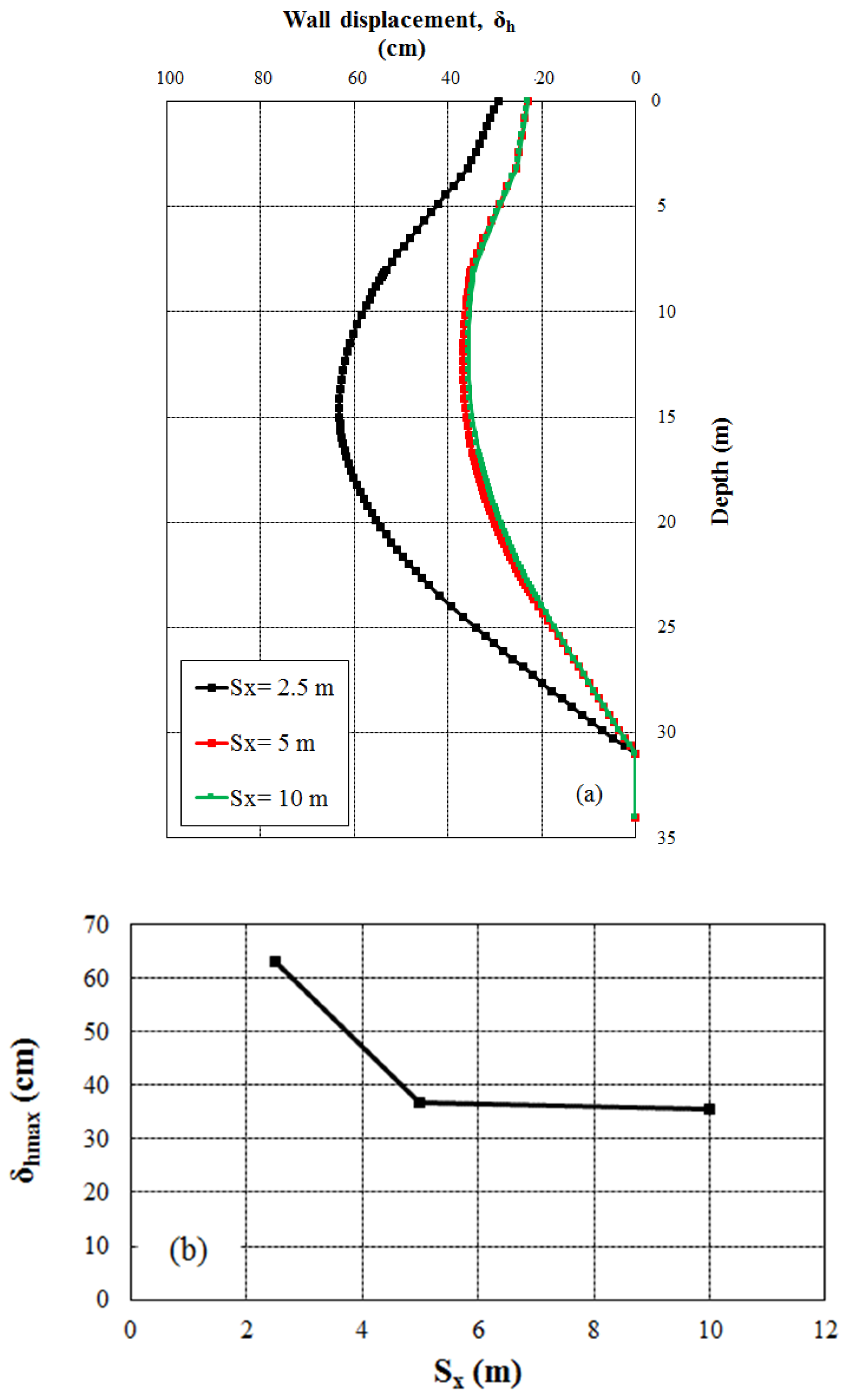 Buildings 14 00060 g011