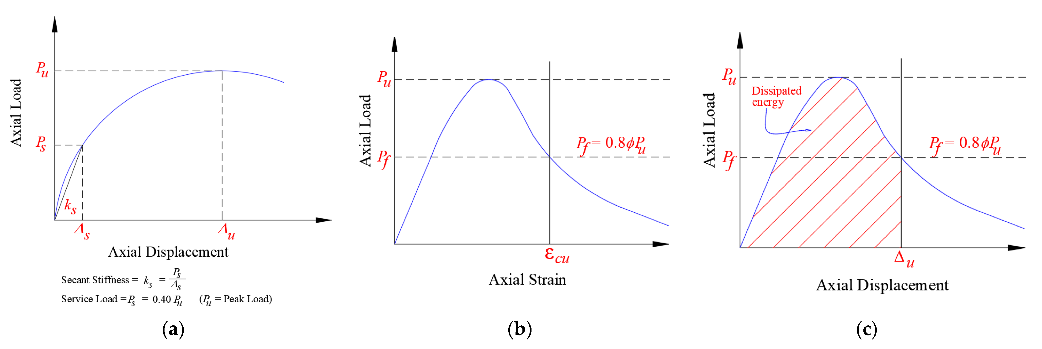 Buildings 14 00061 g005