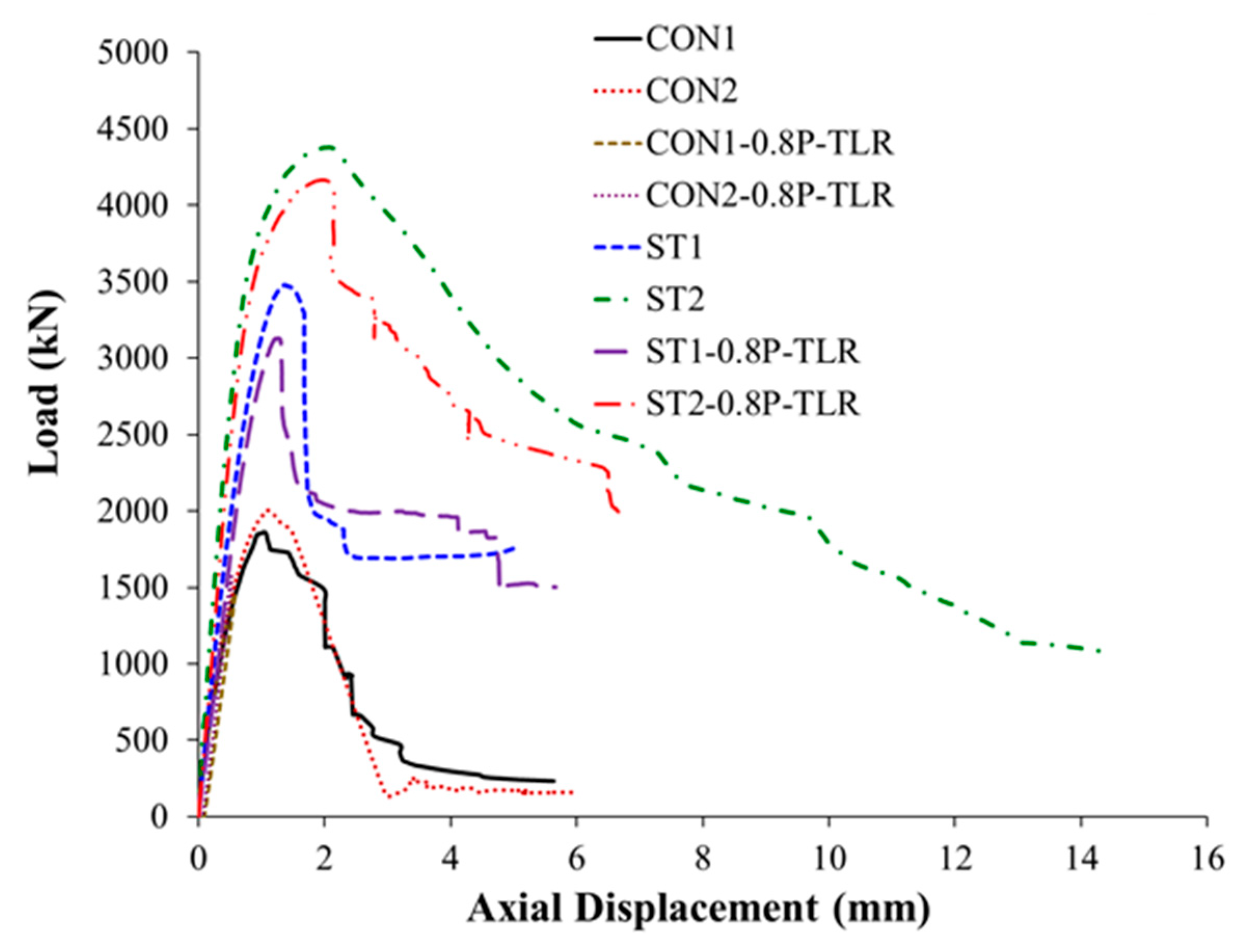 Buildings 14 00061 g006