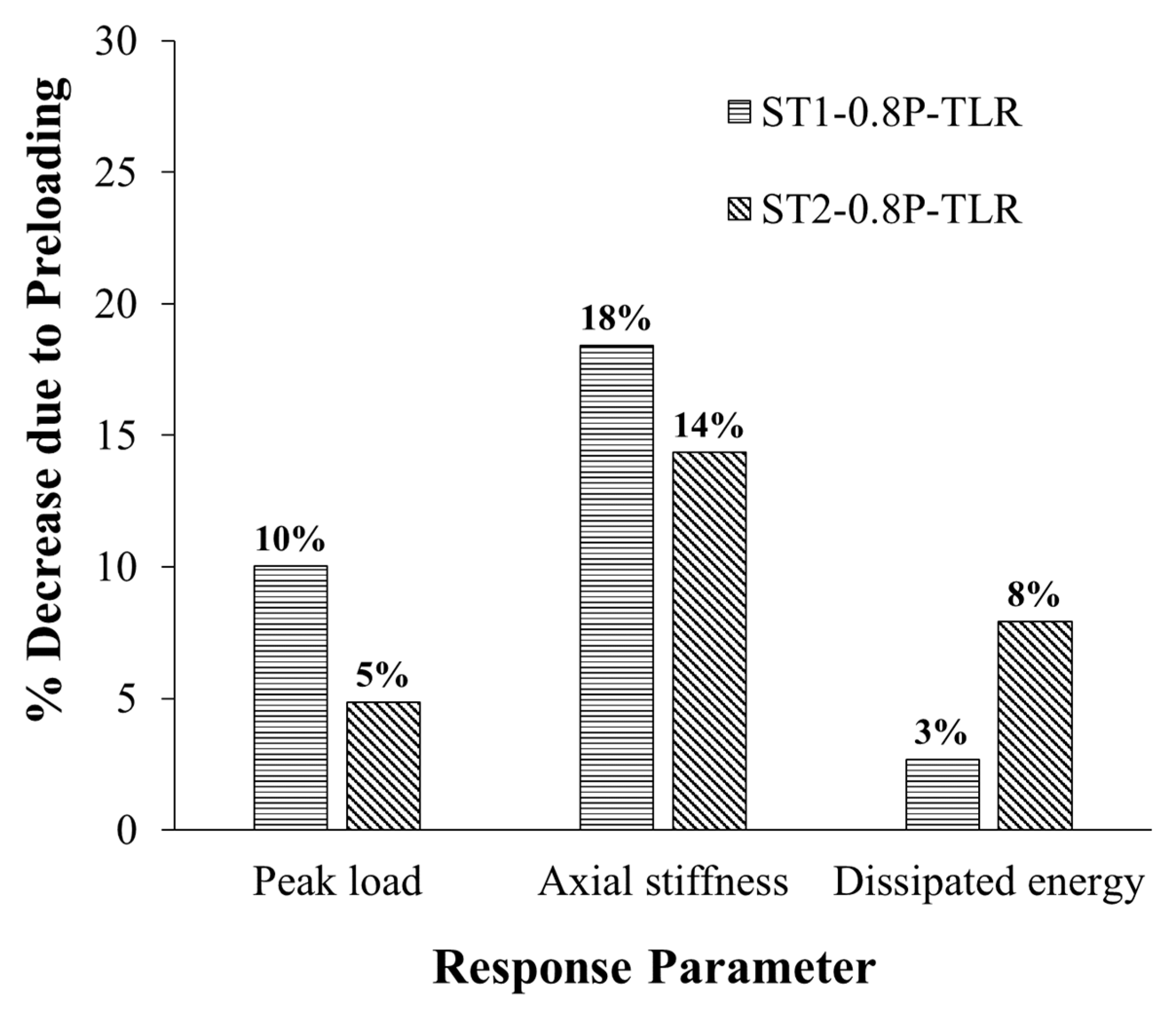 Buildings 14 00061 g008
