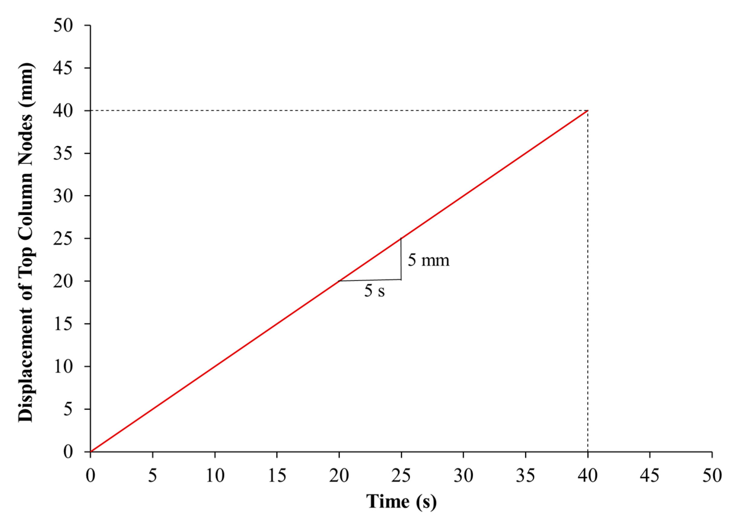 Buildings 14 00061 g015
