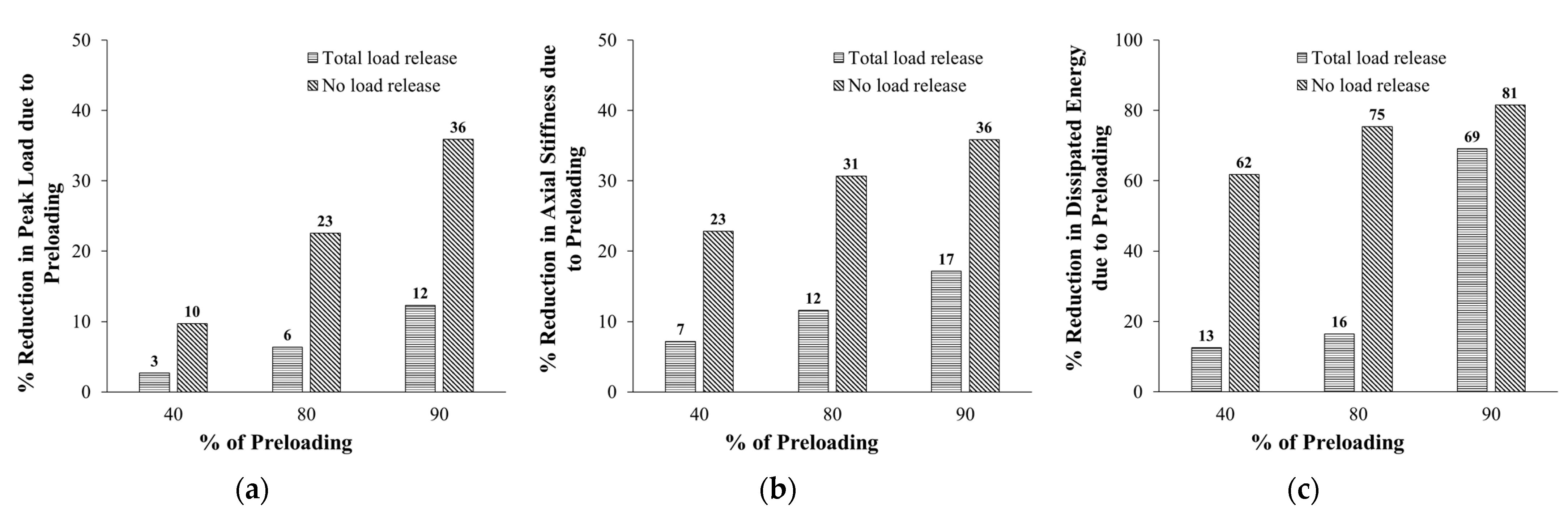 Buildings 14 00061 g022