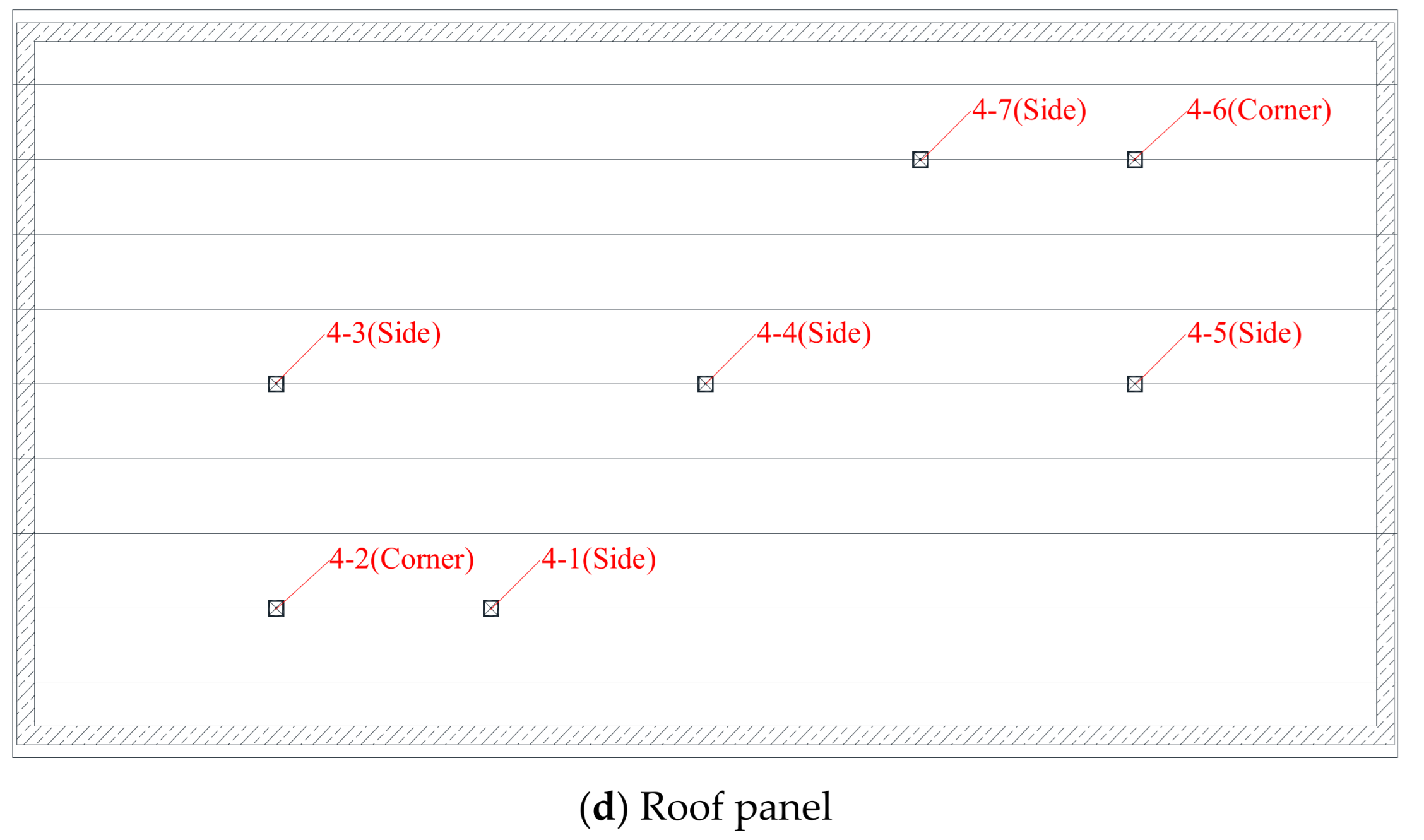 Buildings 14 00065 g005b