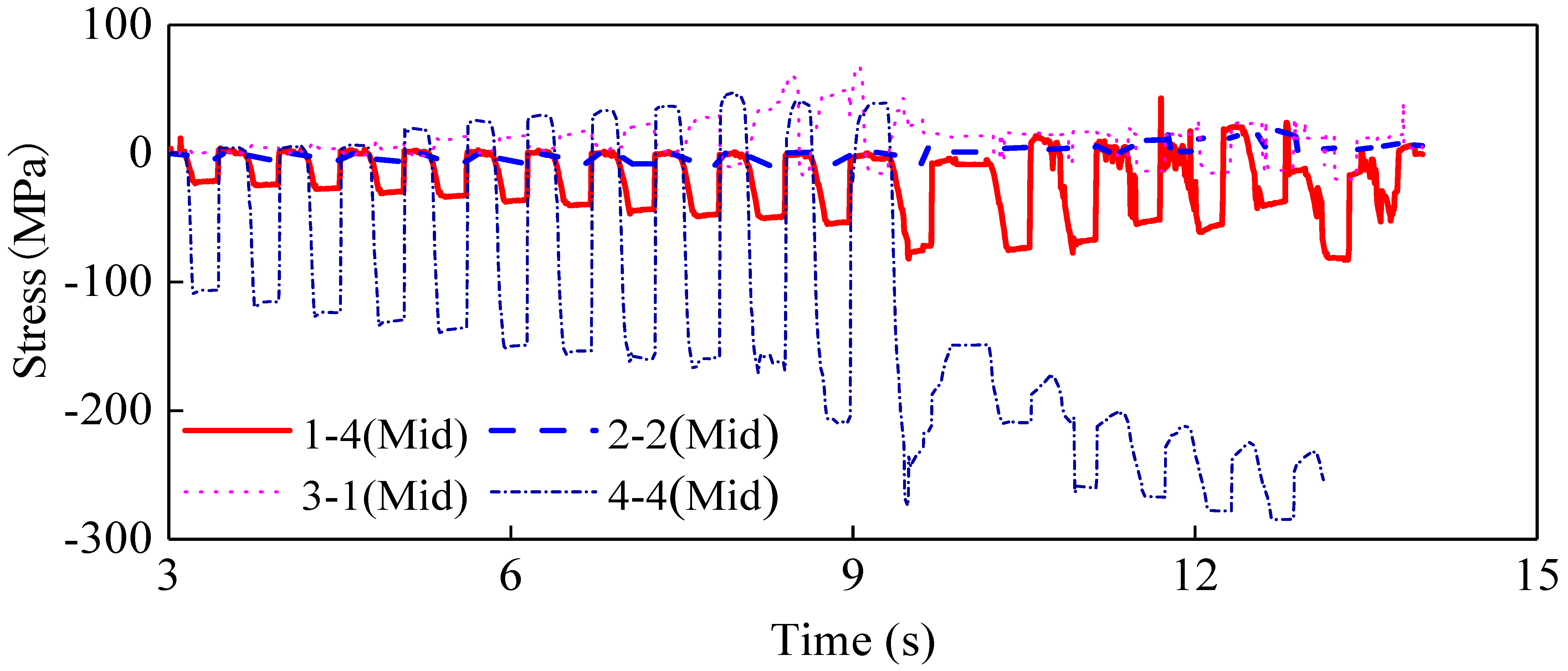 Buildings 14 00065 g009