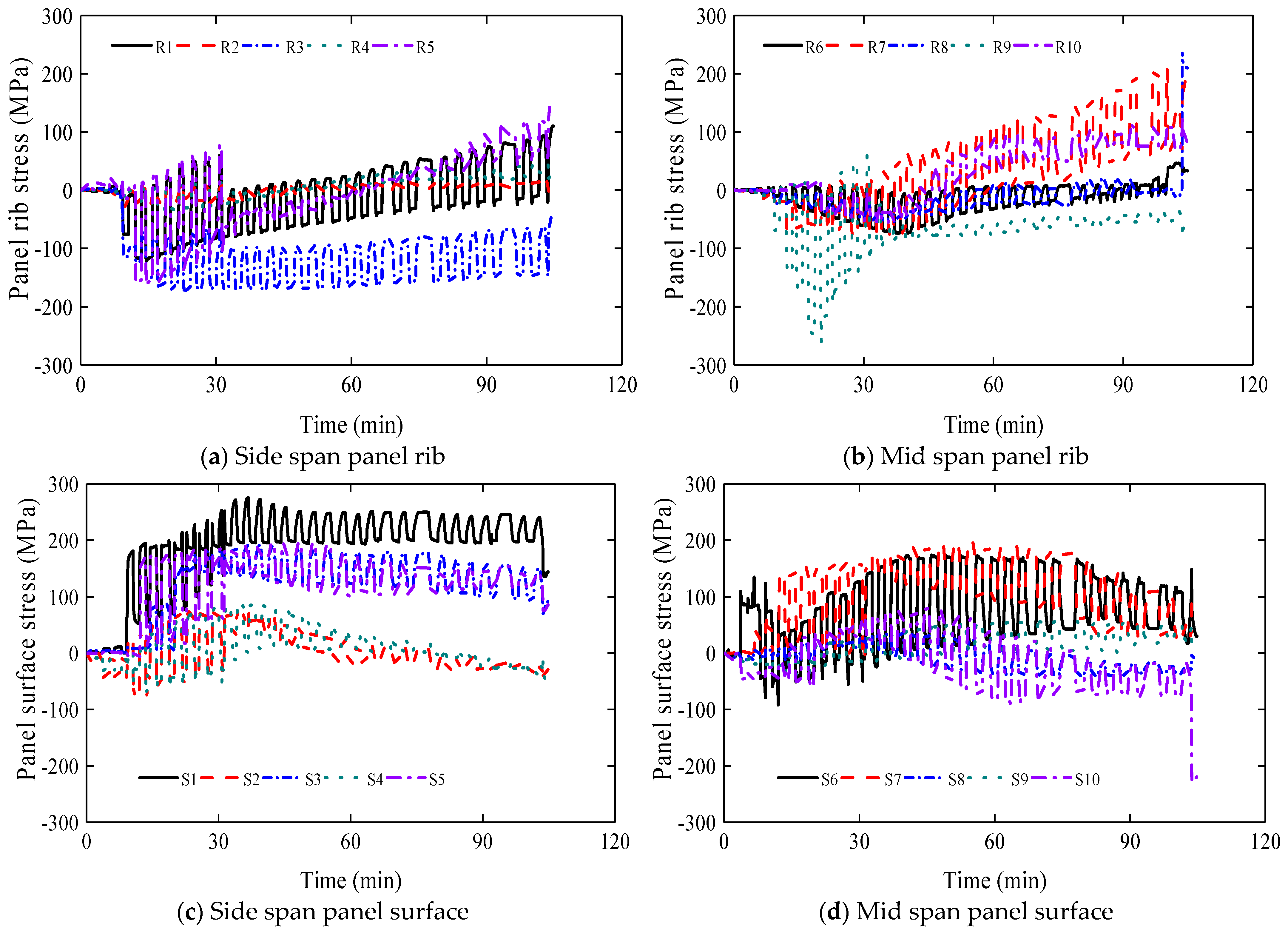 Buildings 14 00065 g012