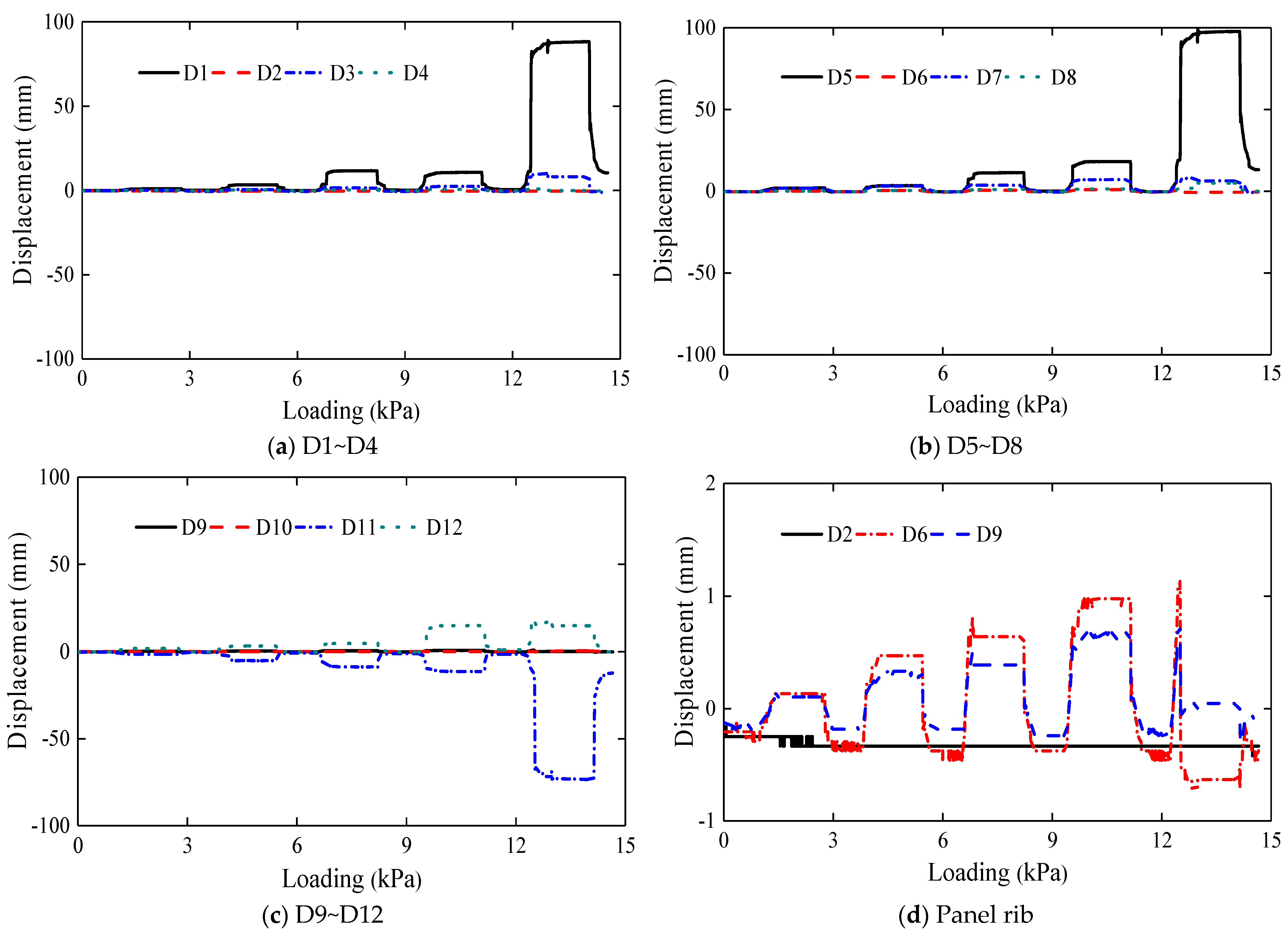 Buildings 14 00065 g013