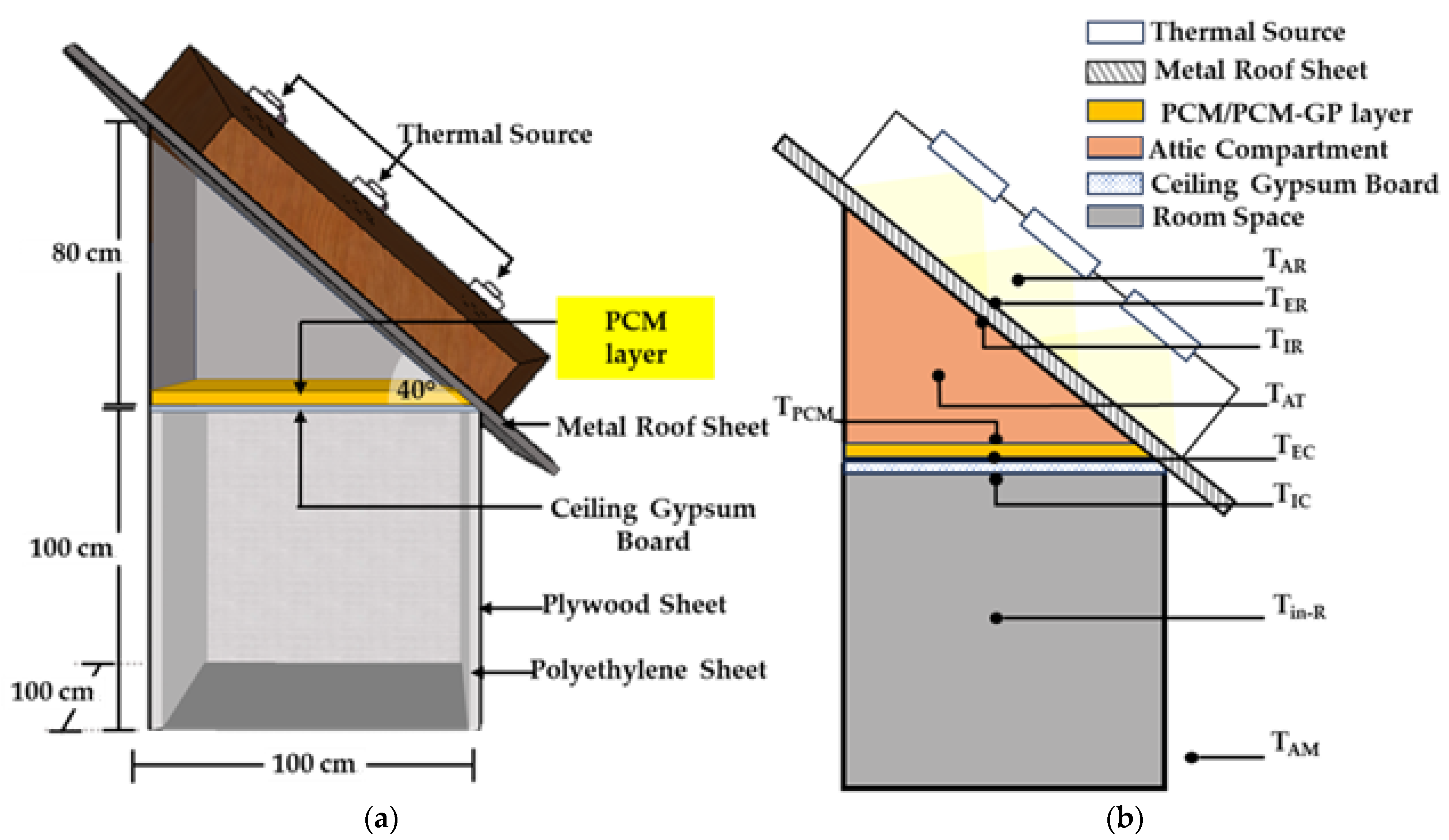 Buildings 14 00068 g005