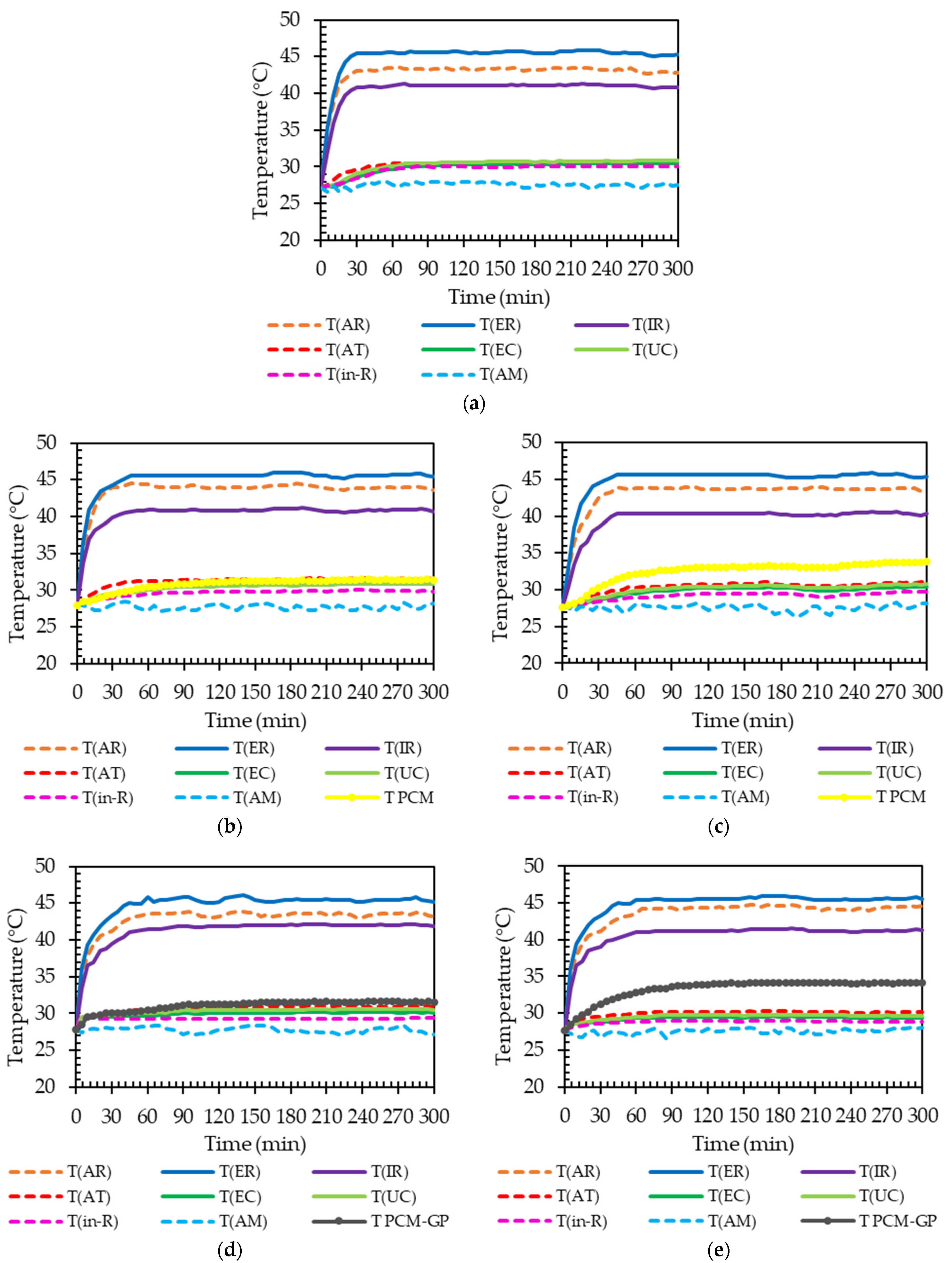 Buildings 14 00068 g009