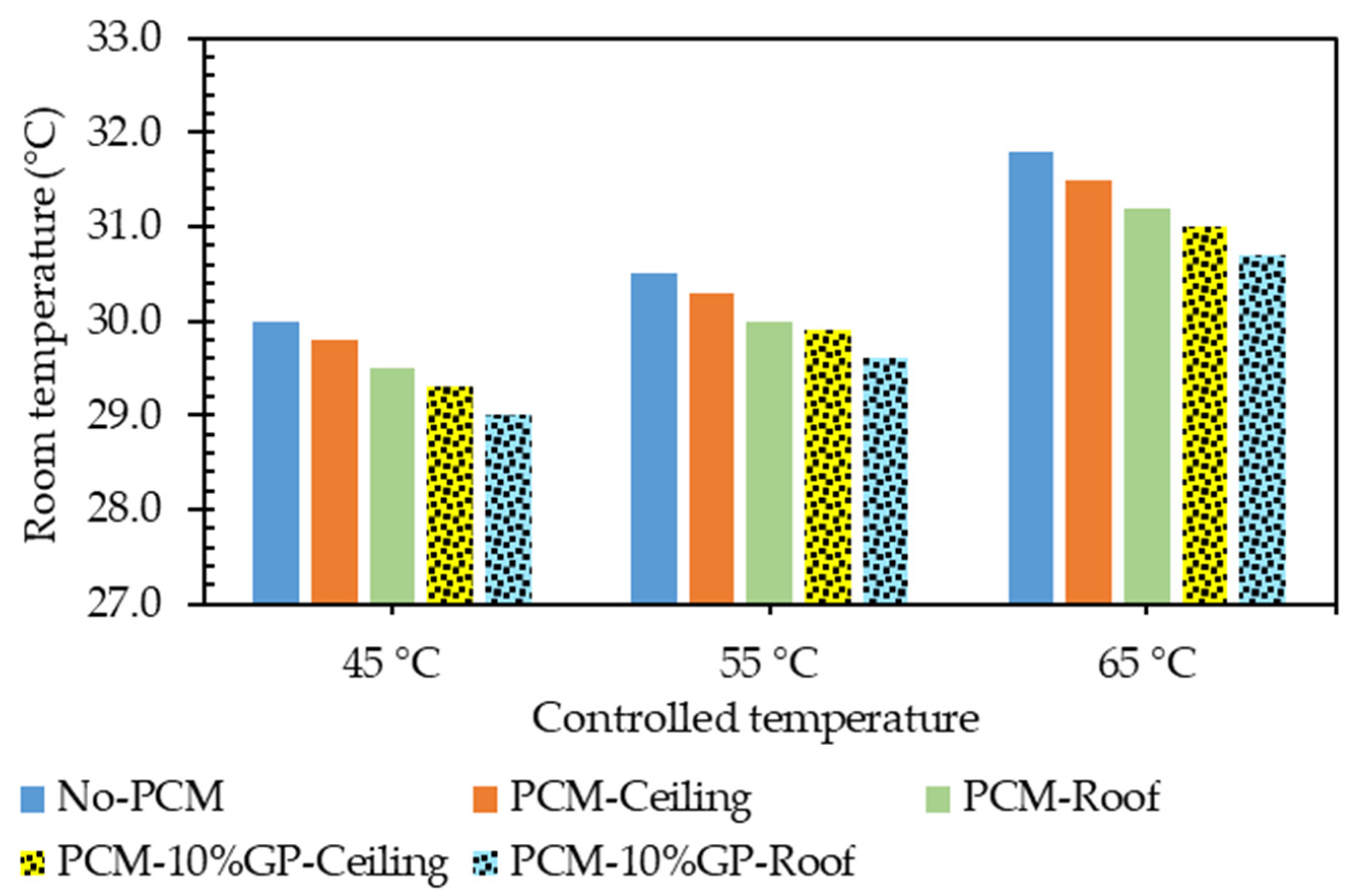 Buildings 14 00068 g010