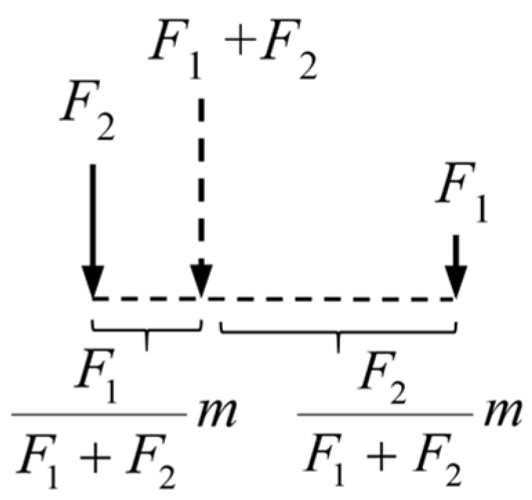 Buildings 14 00070 g004