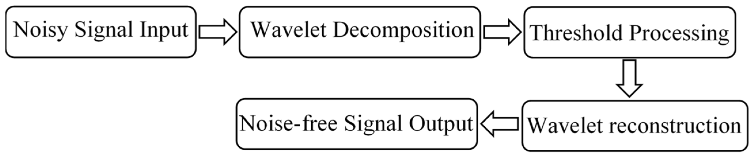 Buildings 14 00070 g015