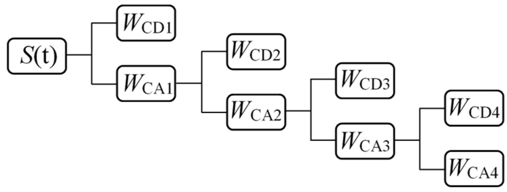 Buildings 14 00070 g016