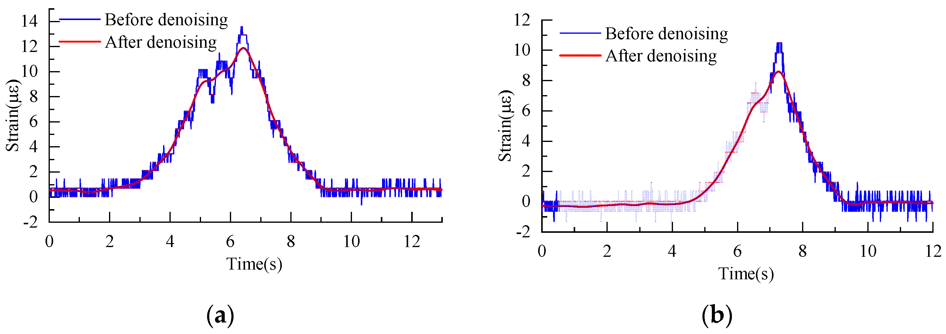 Buildings 14 00070 g032