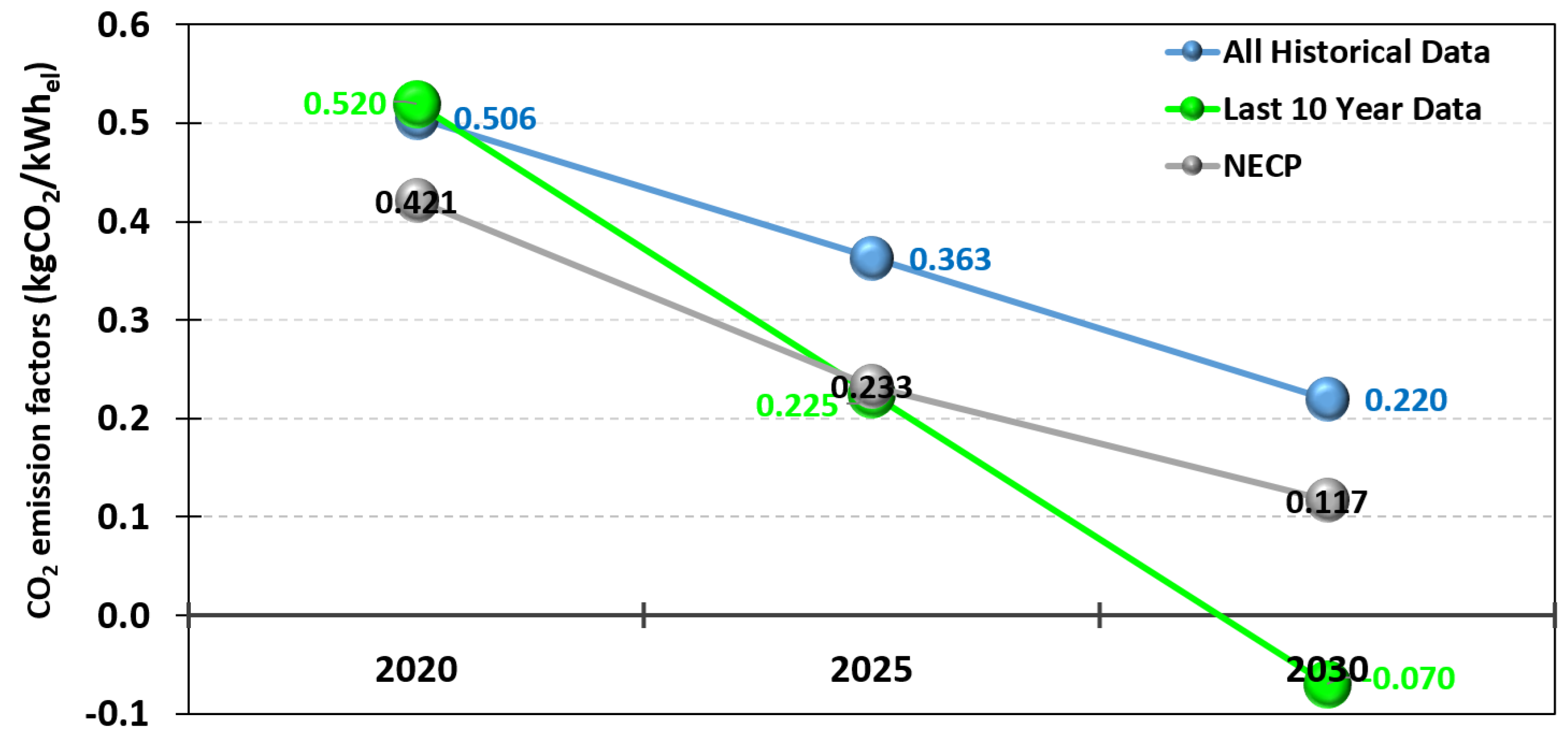 Buildings 14 00071 g005