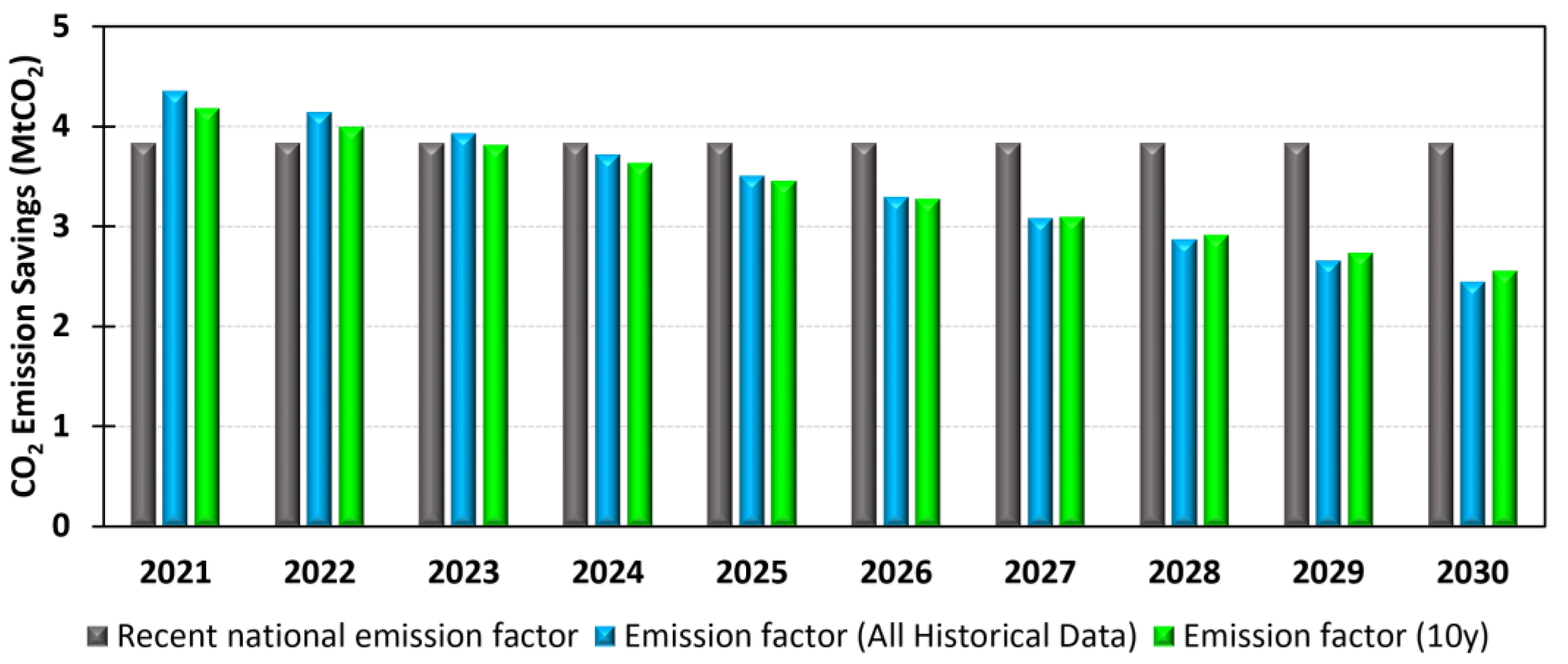 Buildings 14 00071 g007