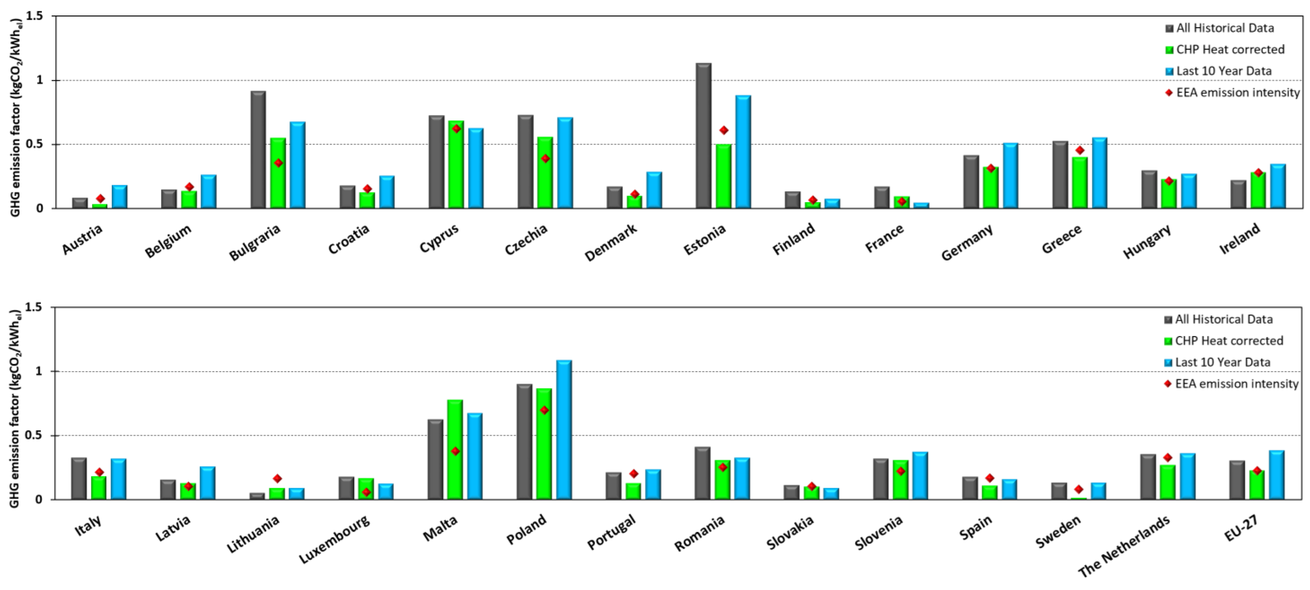 Buildings 14 00071 g008