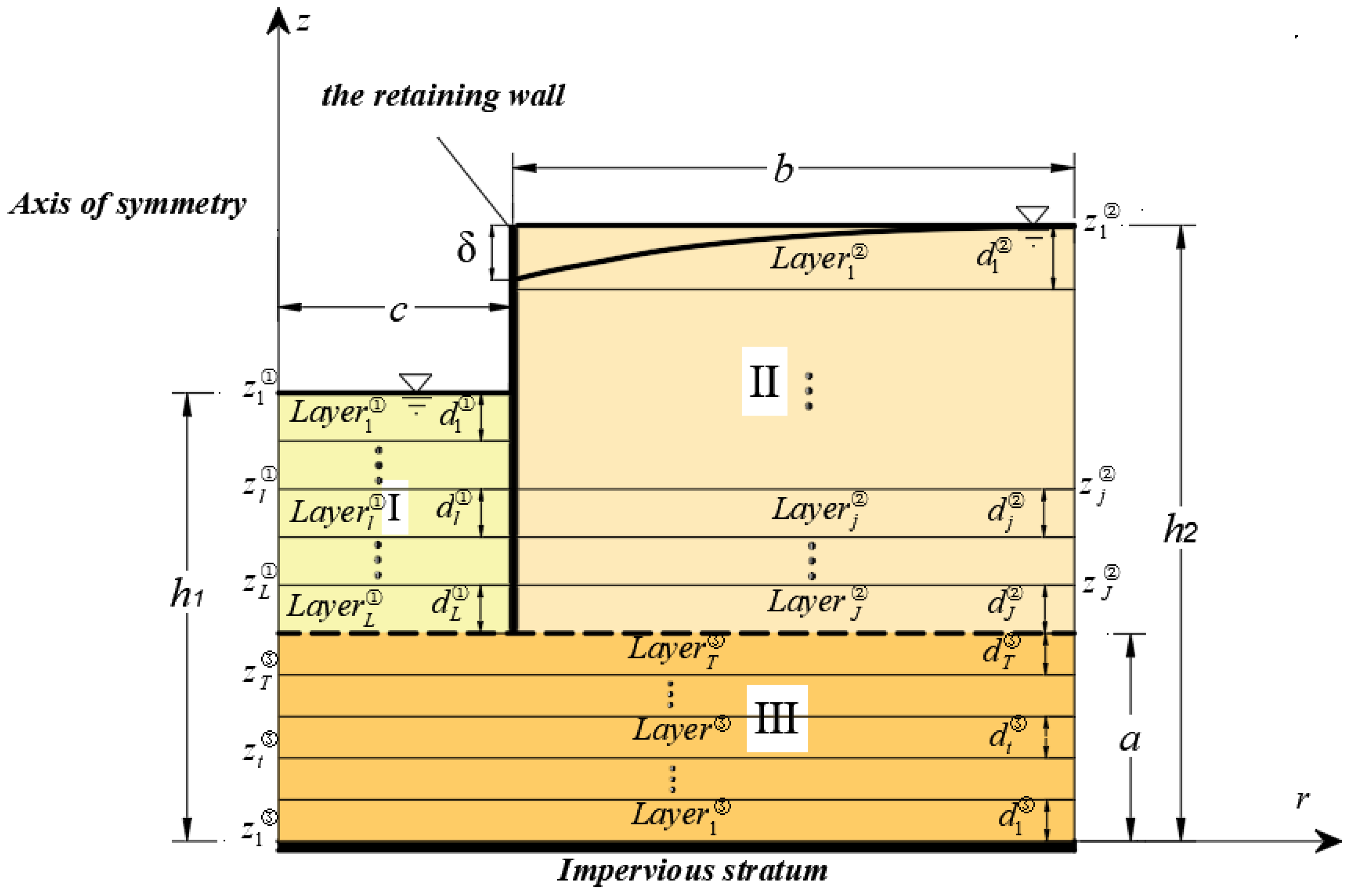 Buildings 14 00074 g001