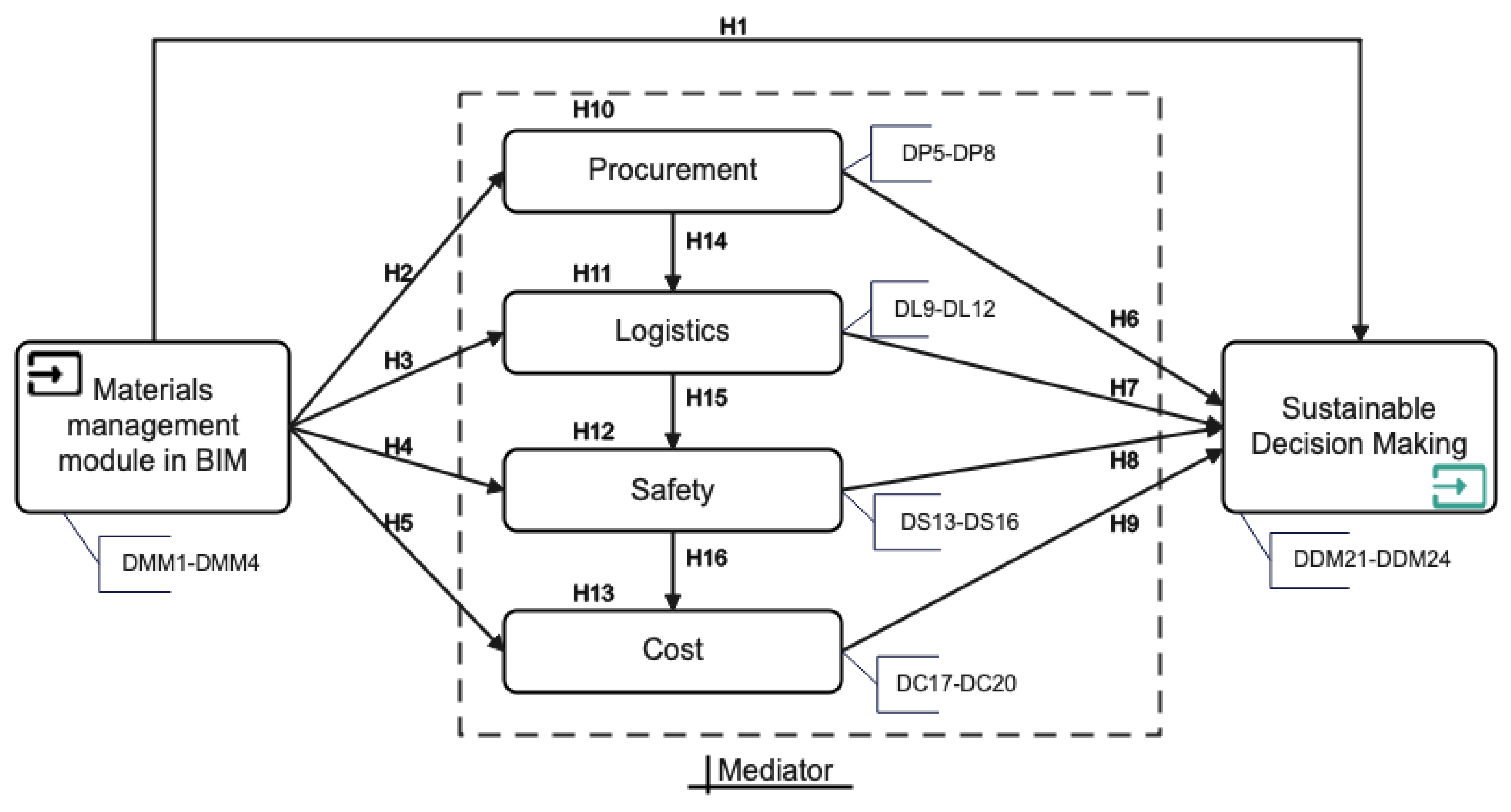 Buildings 14 00084 g002