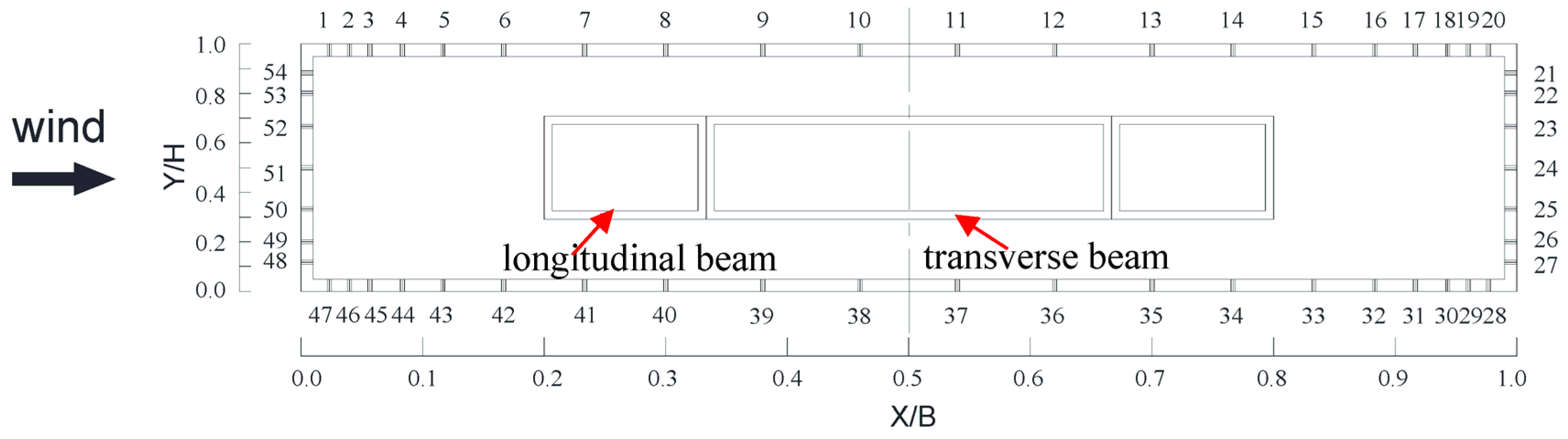 Buildings 14 00085 g002