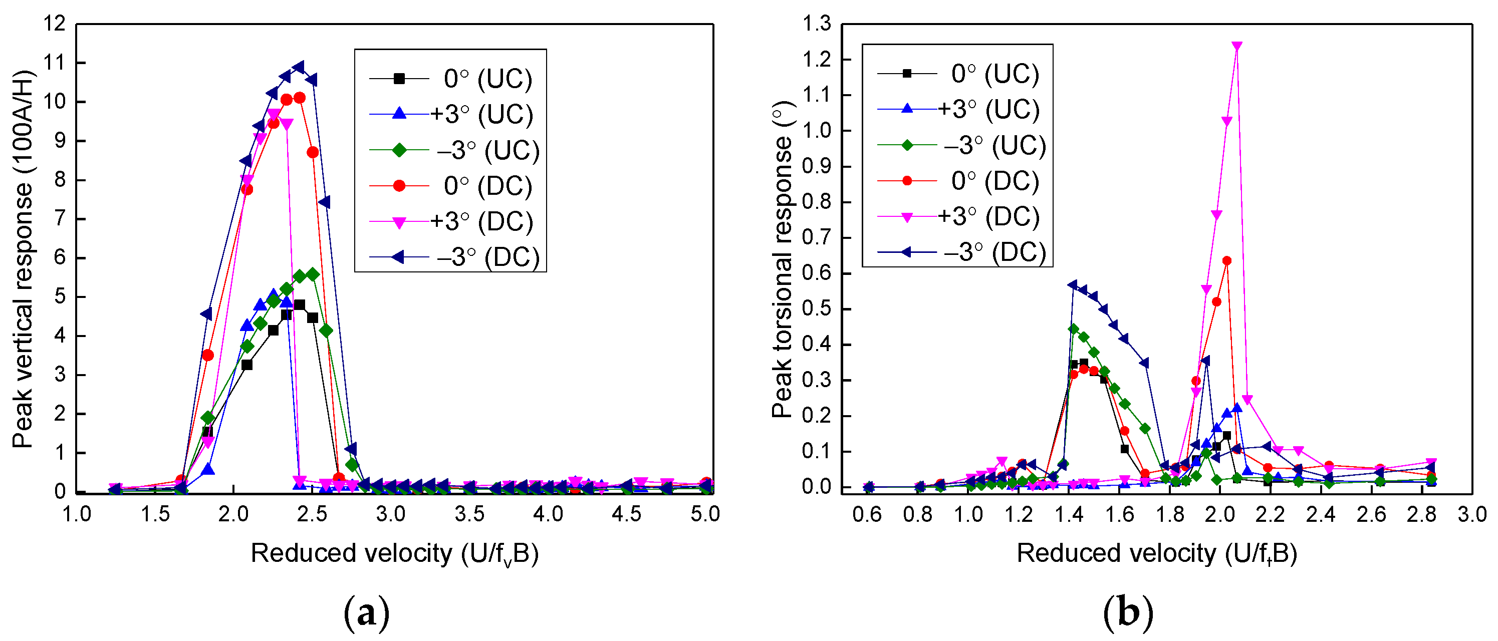 Buildings 14 00085 g003