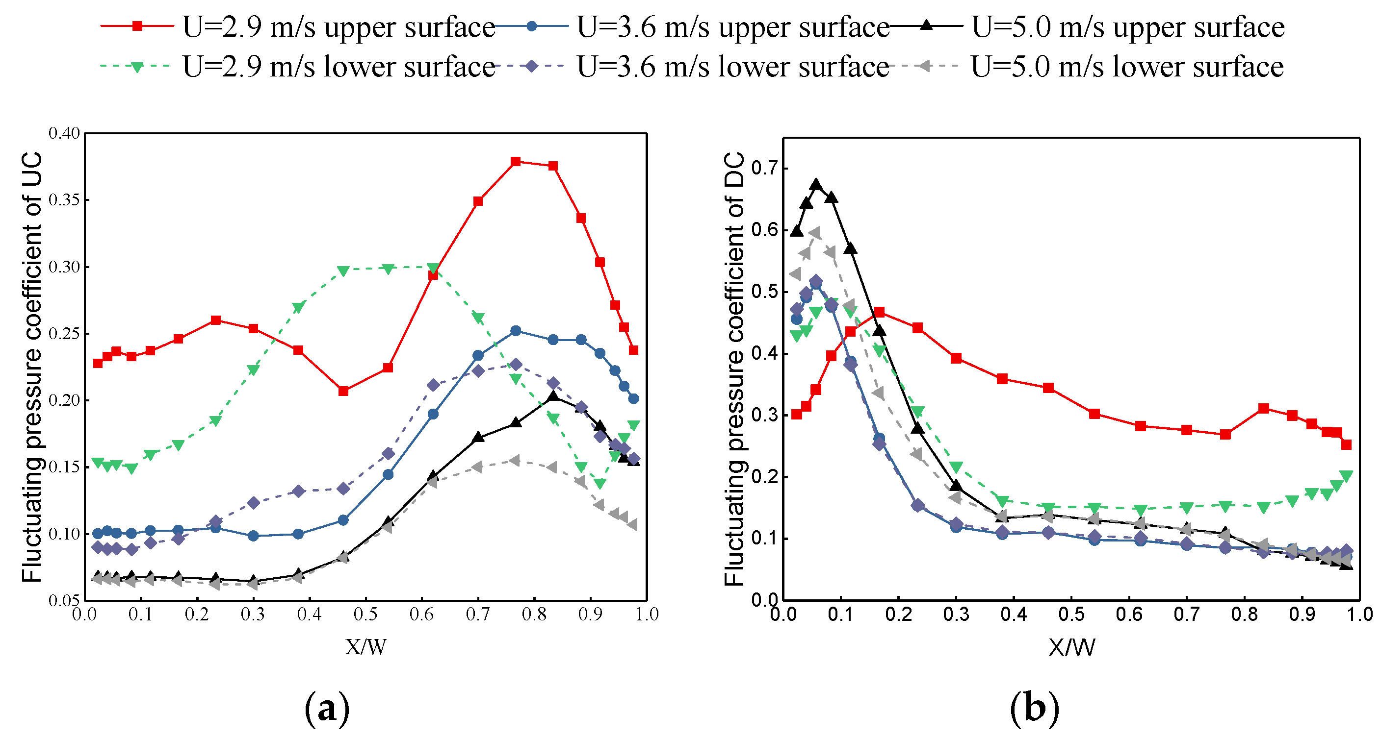 Buildings 14 00085 g005