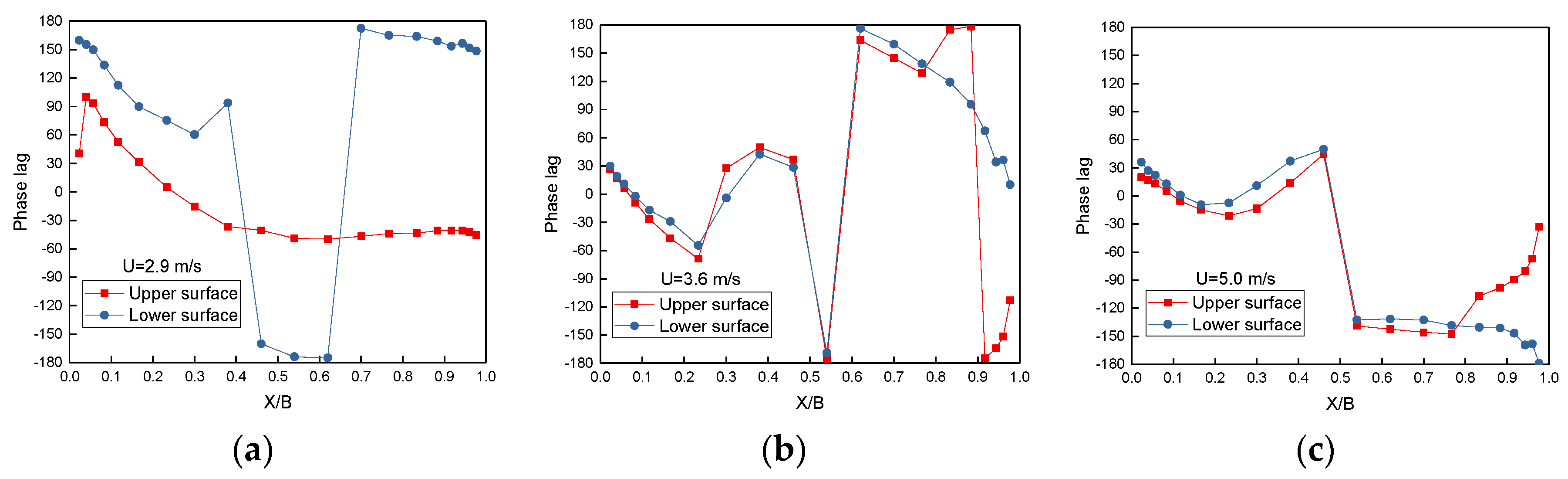 Buildings 14 00085 g010