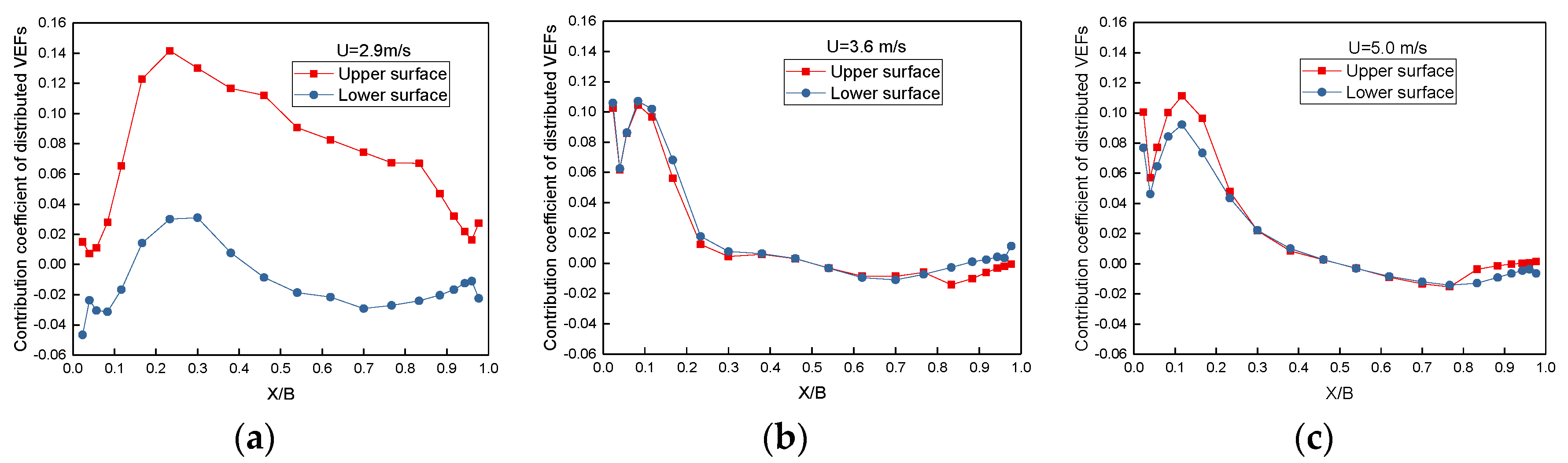Buildings 14 00085 g012