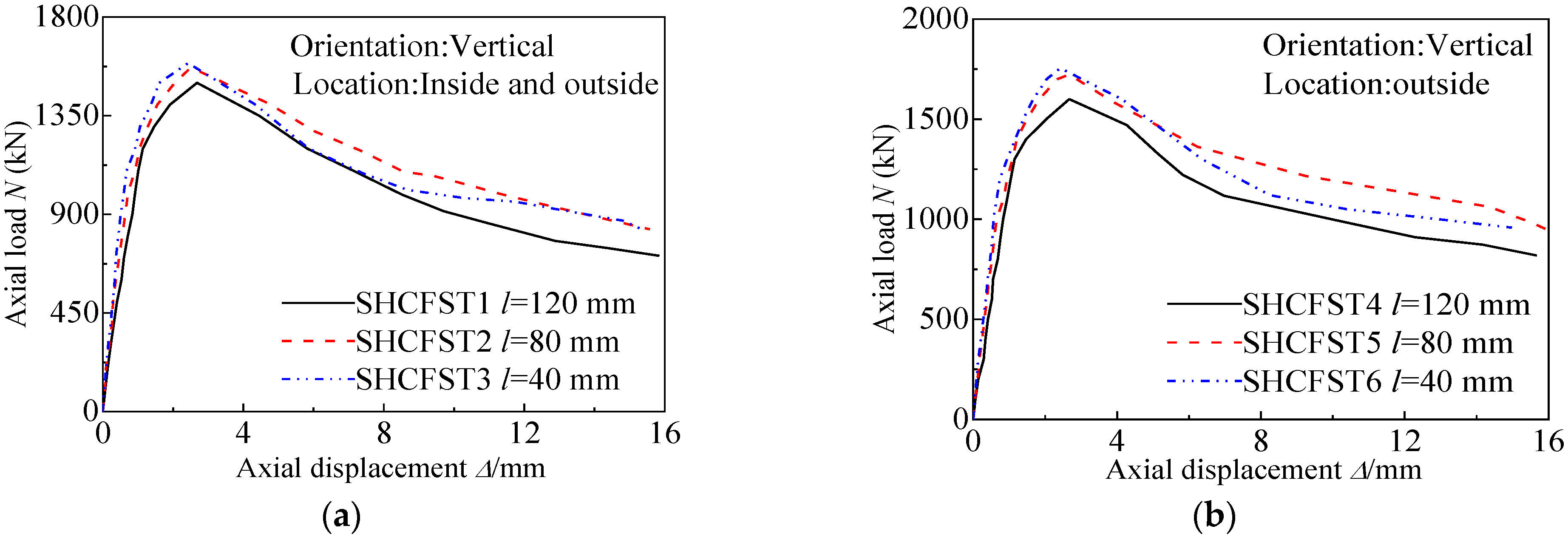 Buildings 14 00087 g006a