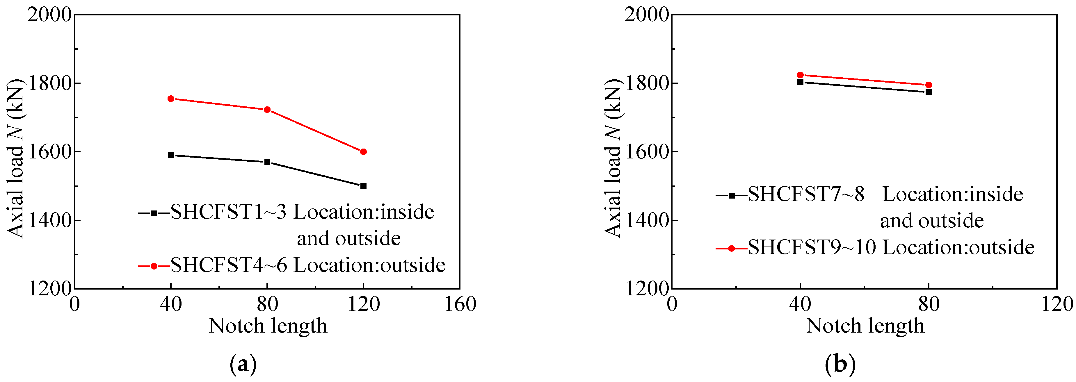 Buildings 14 00087 g007