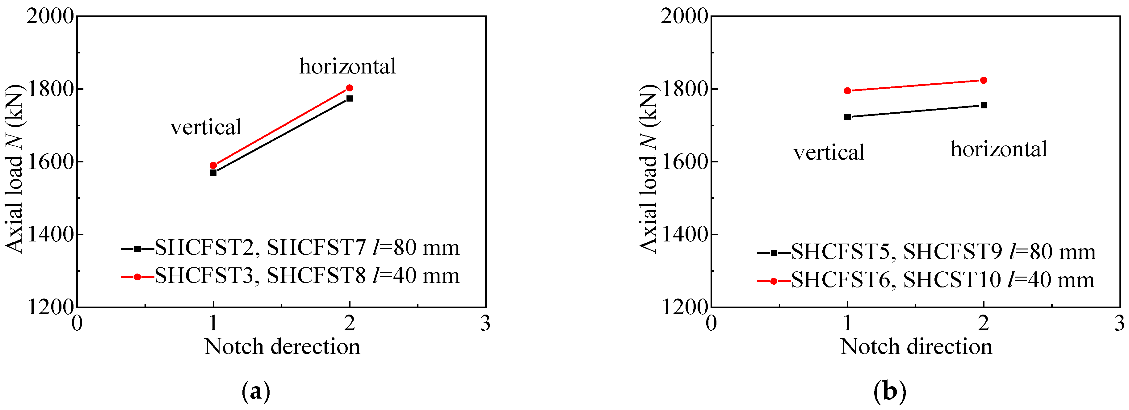 Buildings 14 00087 g009