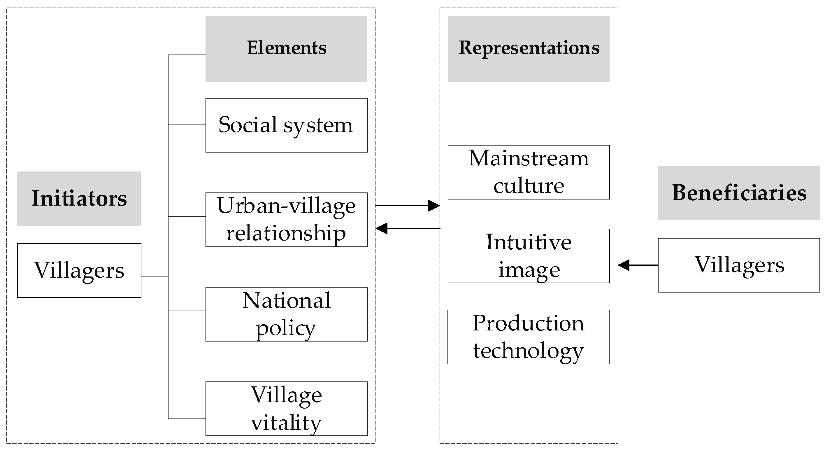 Buildings 14 00097 g001 Buildings 14 00097 g001