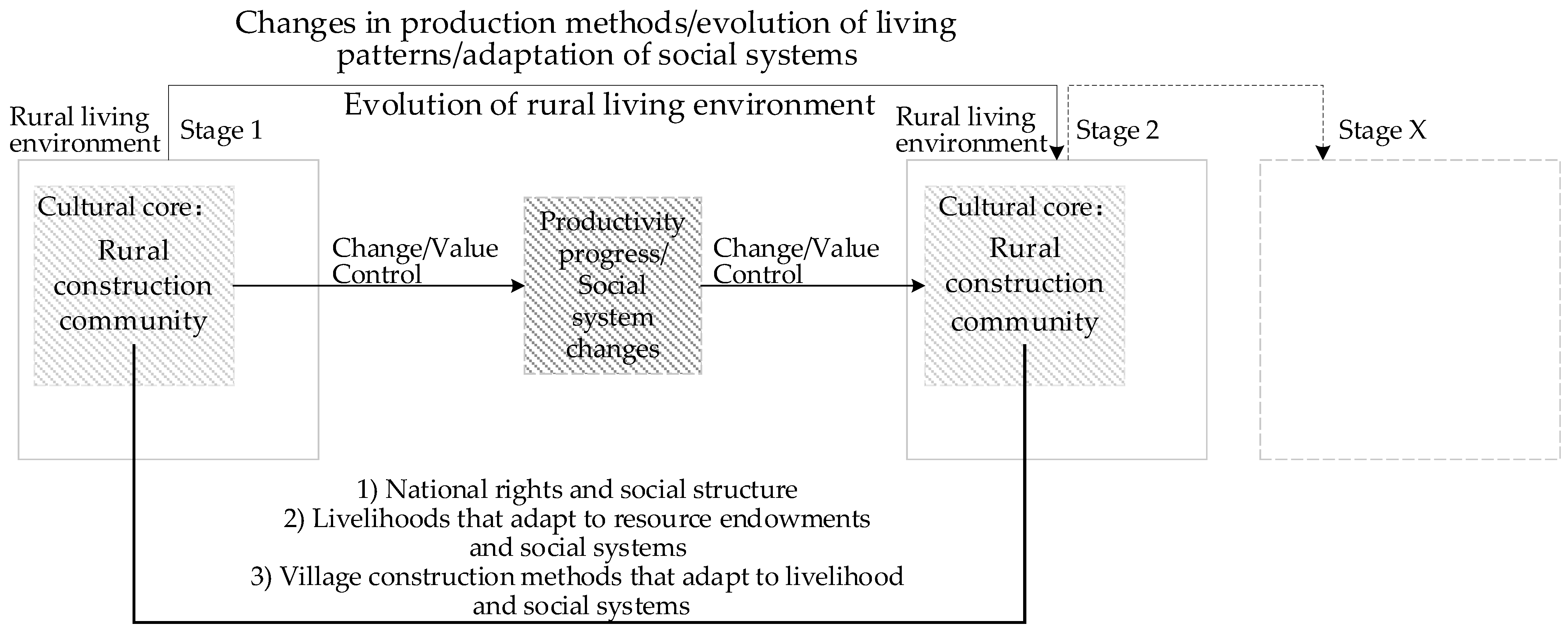 Buildings 14 00097 g003 Buildings 14 00097 g003