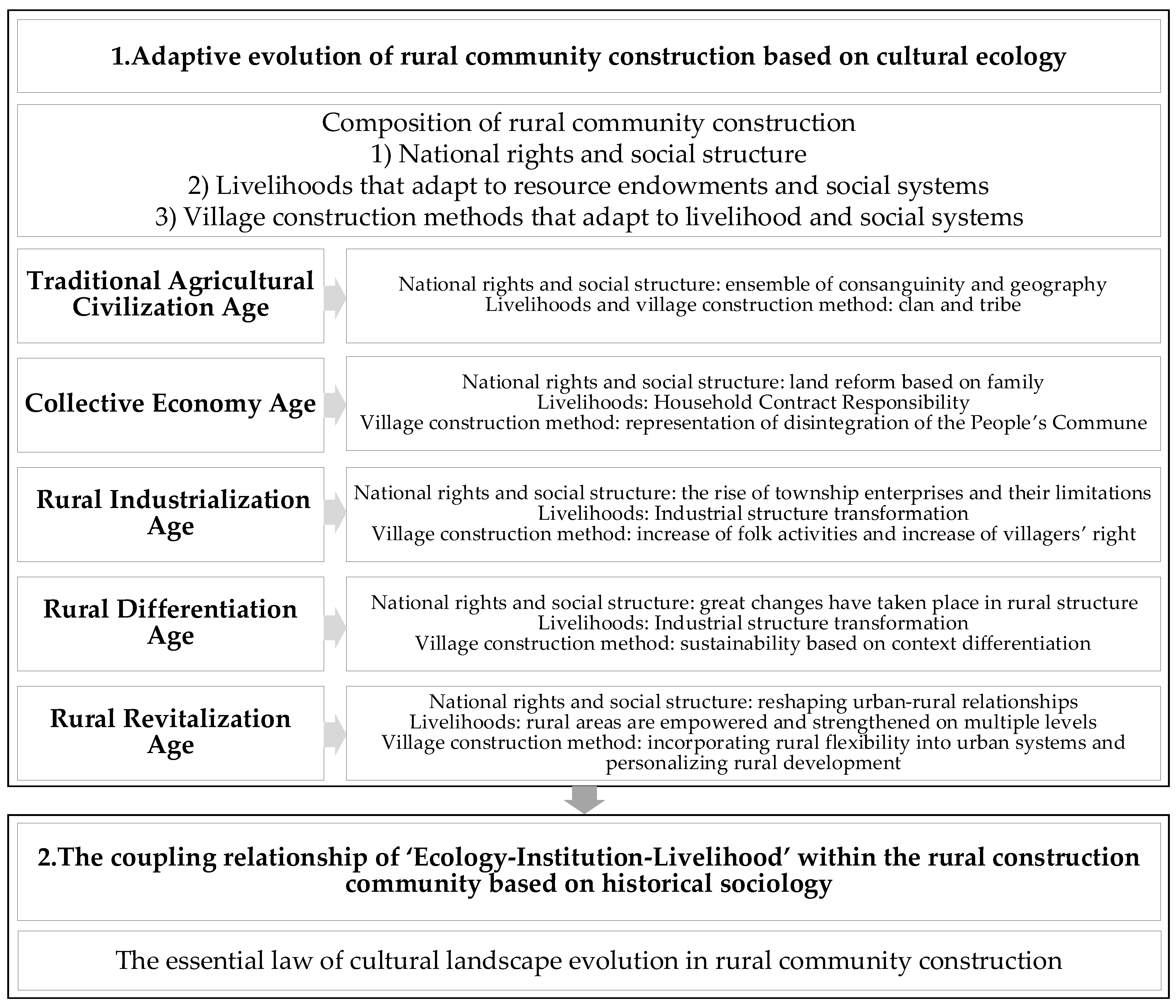 Buildings 14 00097 g005 Buildings 14 00097 g005