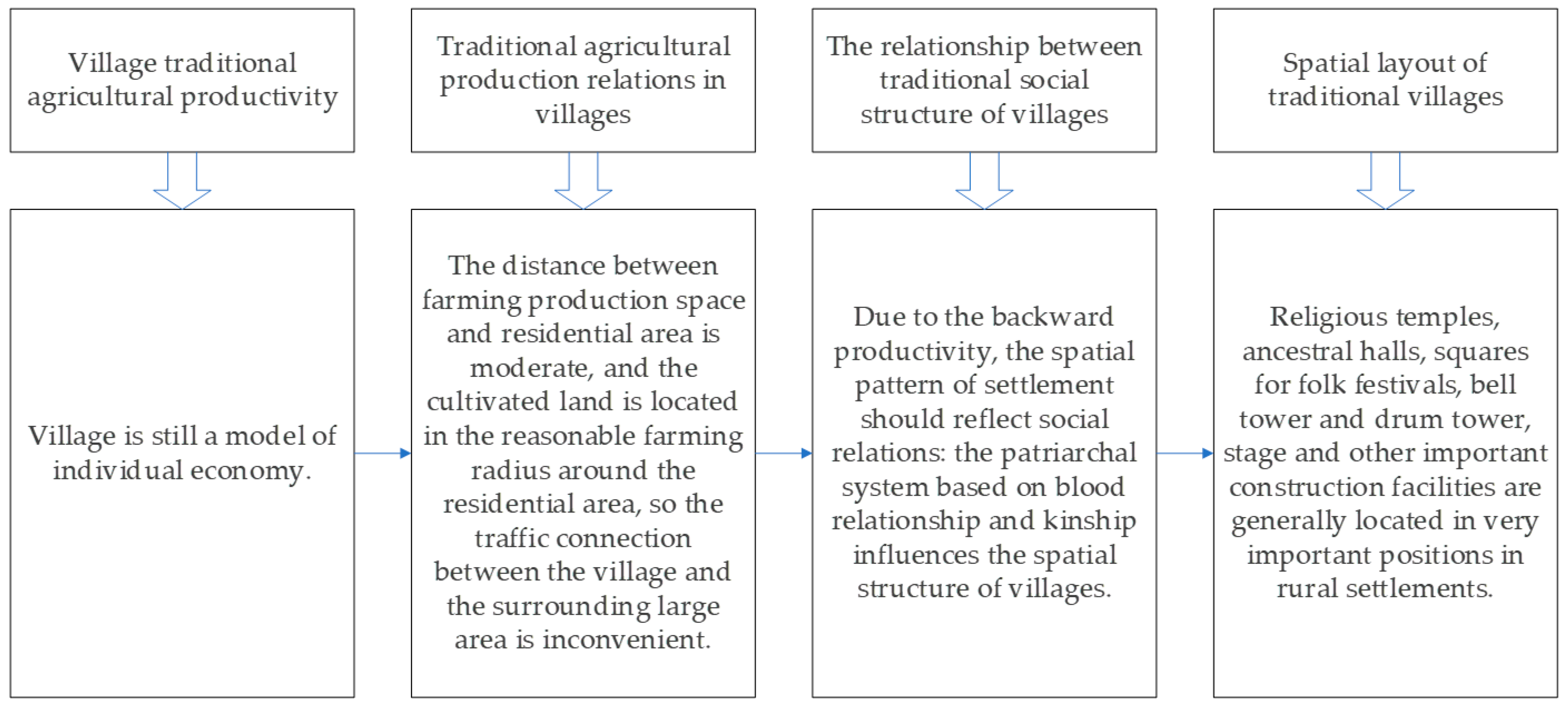 Buildings 14 00097 g014 Buildings 14 00097 g014