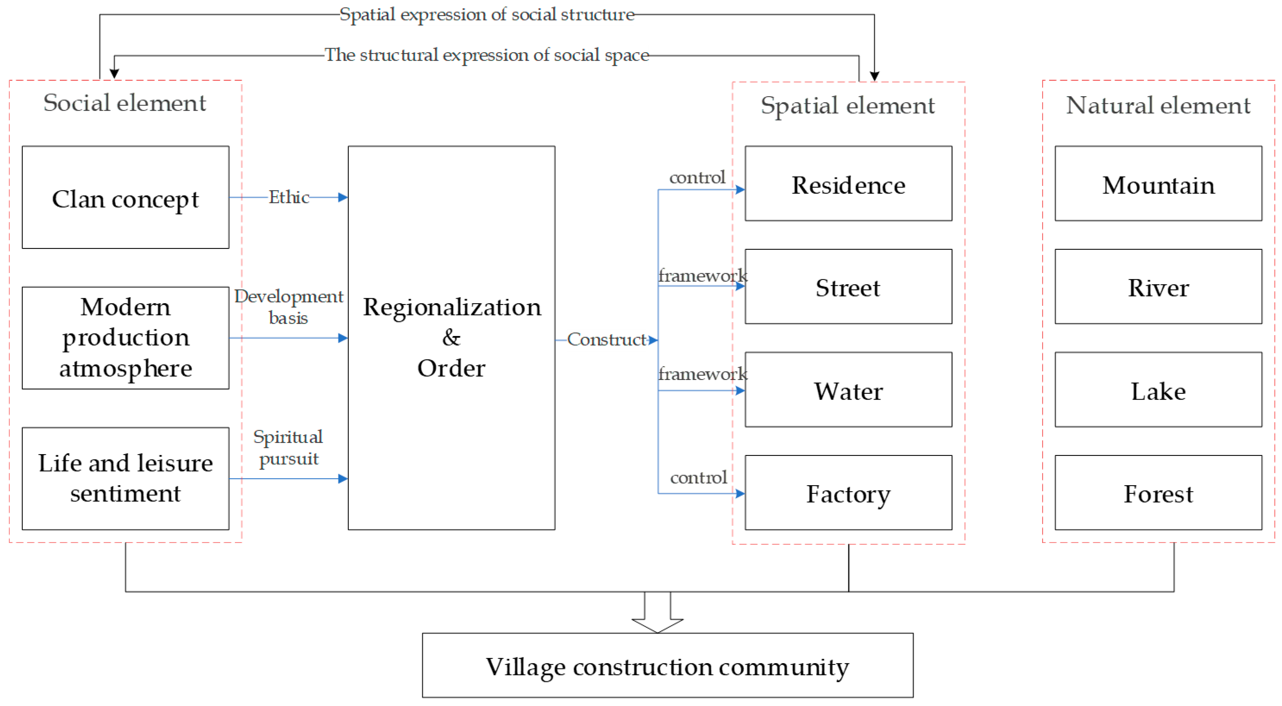 Buildings 14 00097 g015 Buildings 14 00097 g015