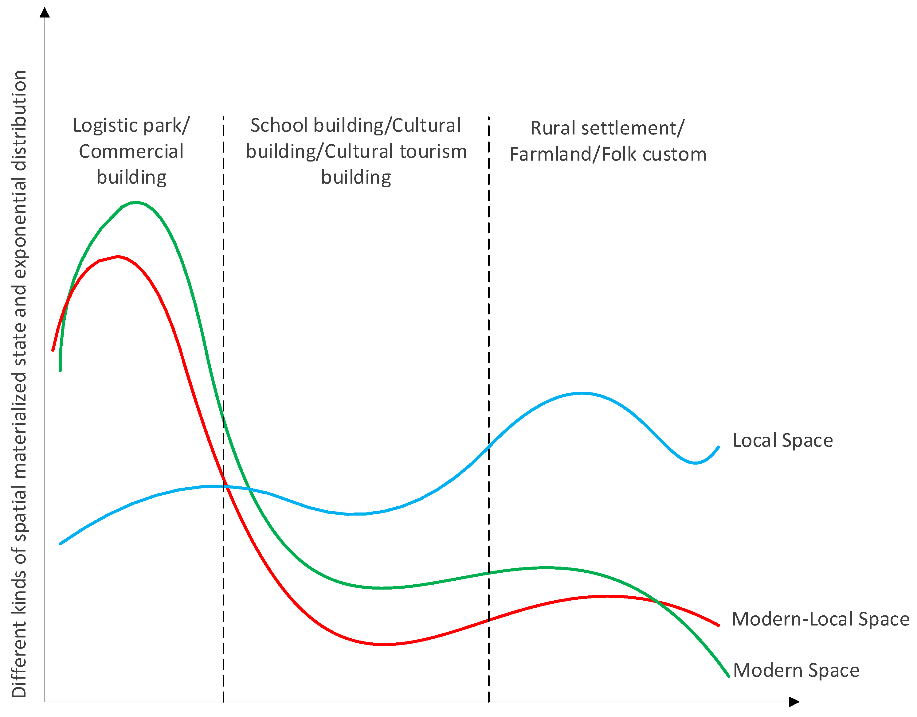 Buildings 14 00097 g016 Buildings 14 00097 g016
