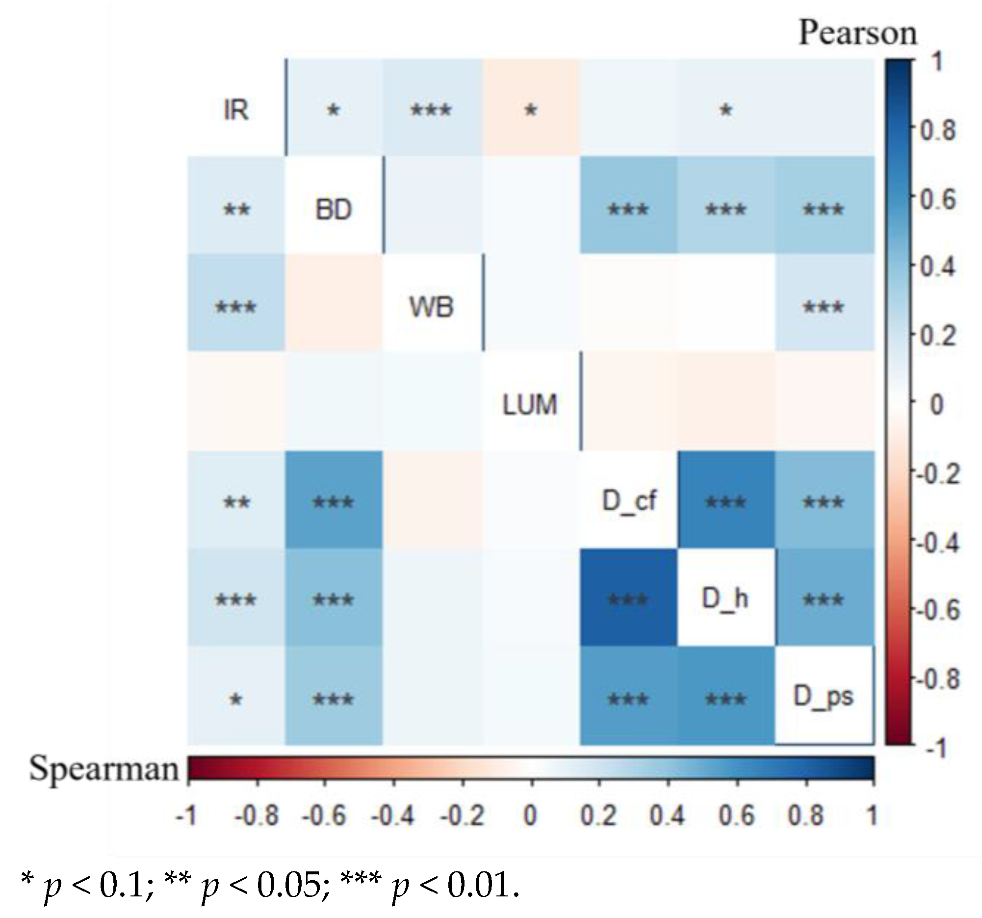 Buildings 14 00103 g006