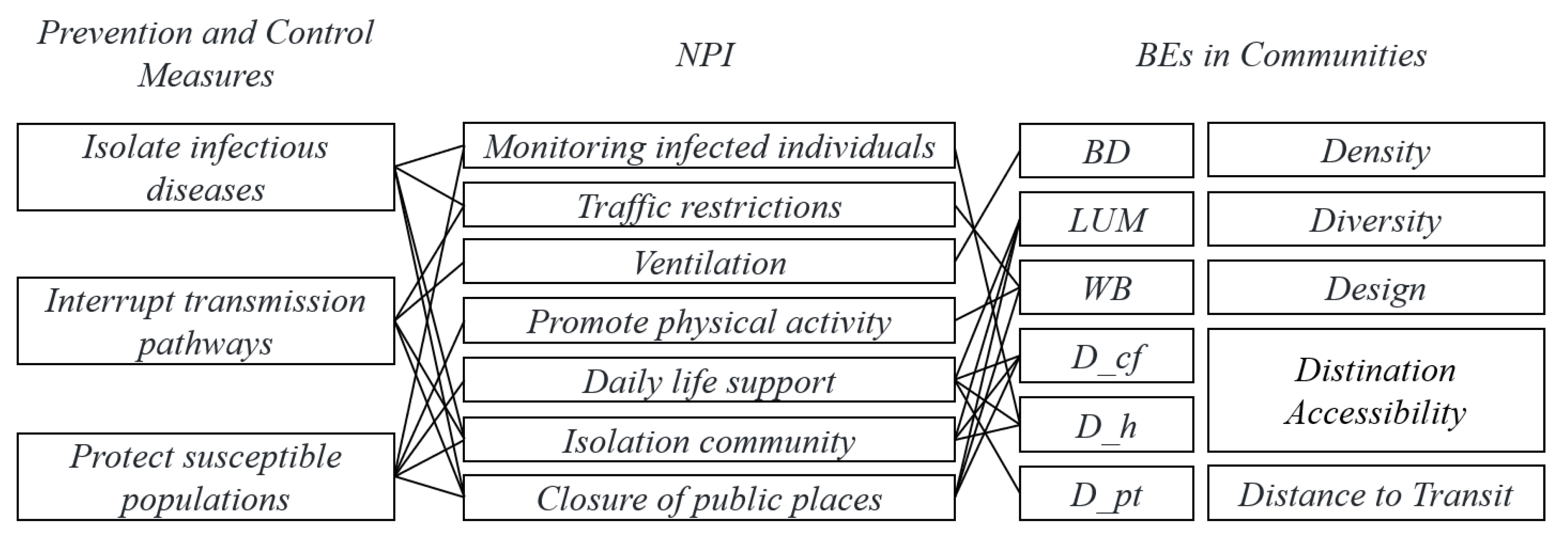 Buildings 14 00103 g008