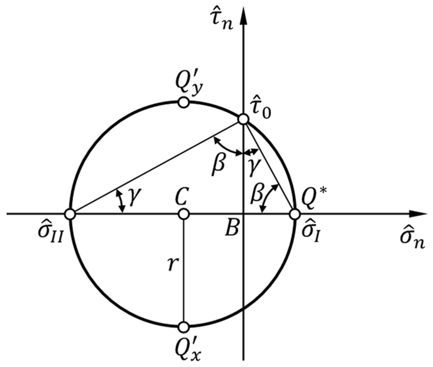 Buildings 14 00104 g006