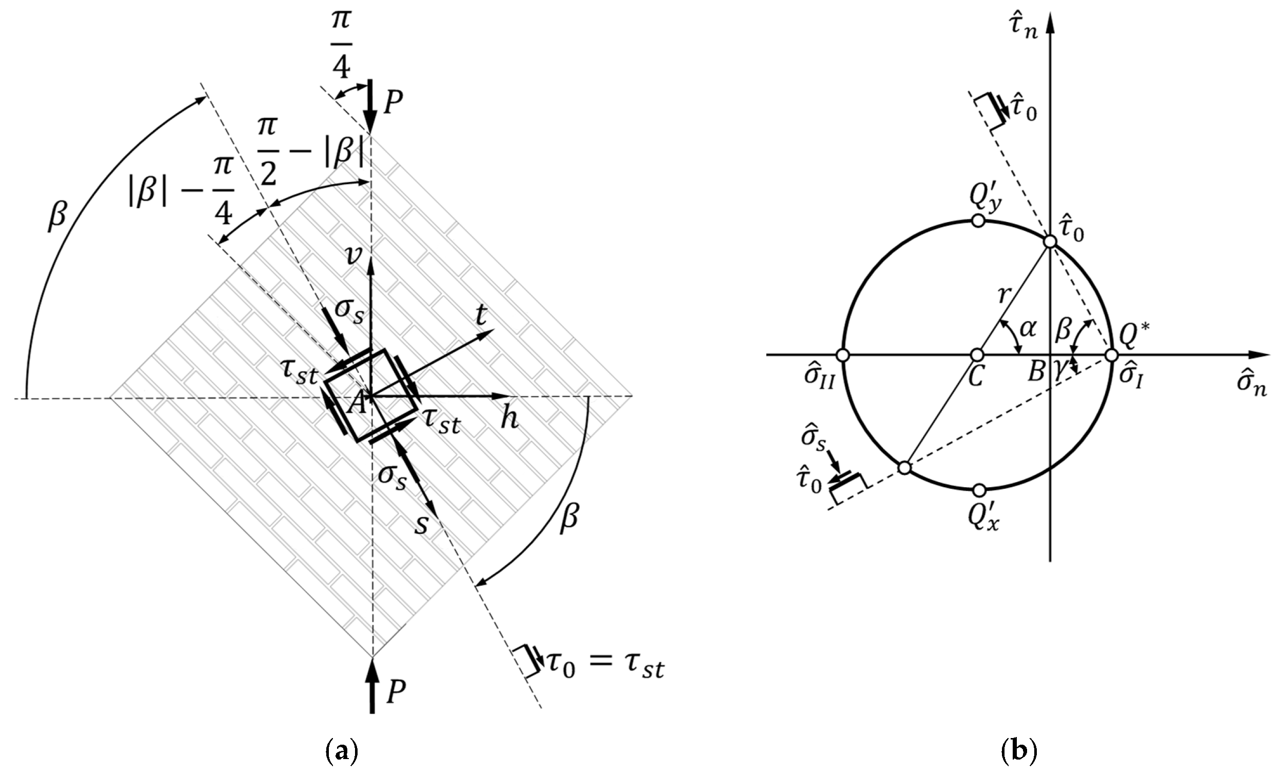 Buildings 14 00104 g007