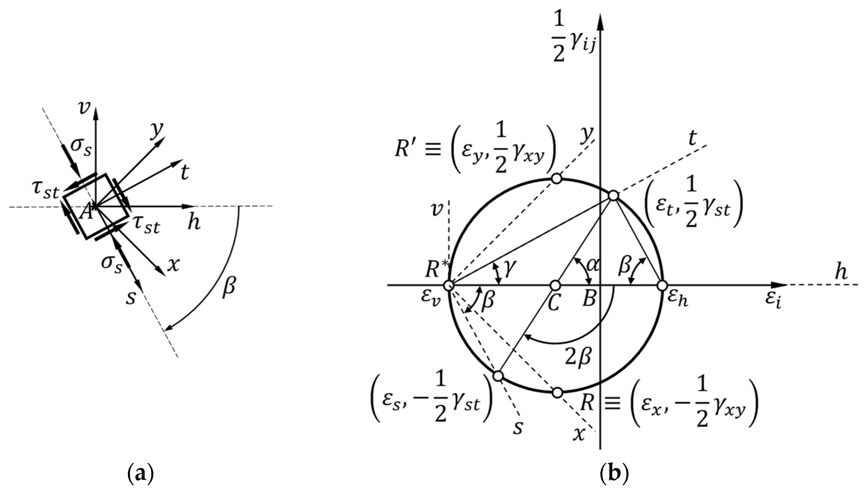 Buildings 14 00104 g008