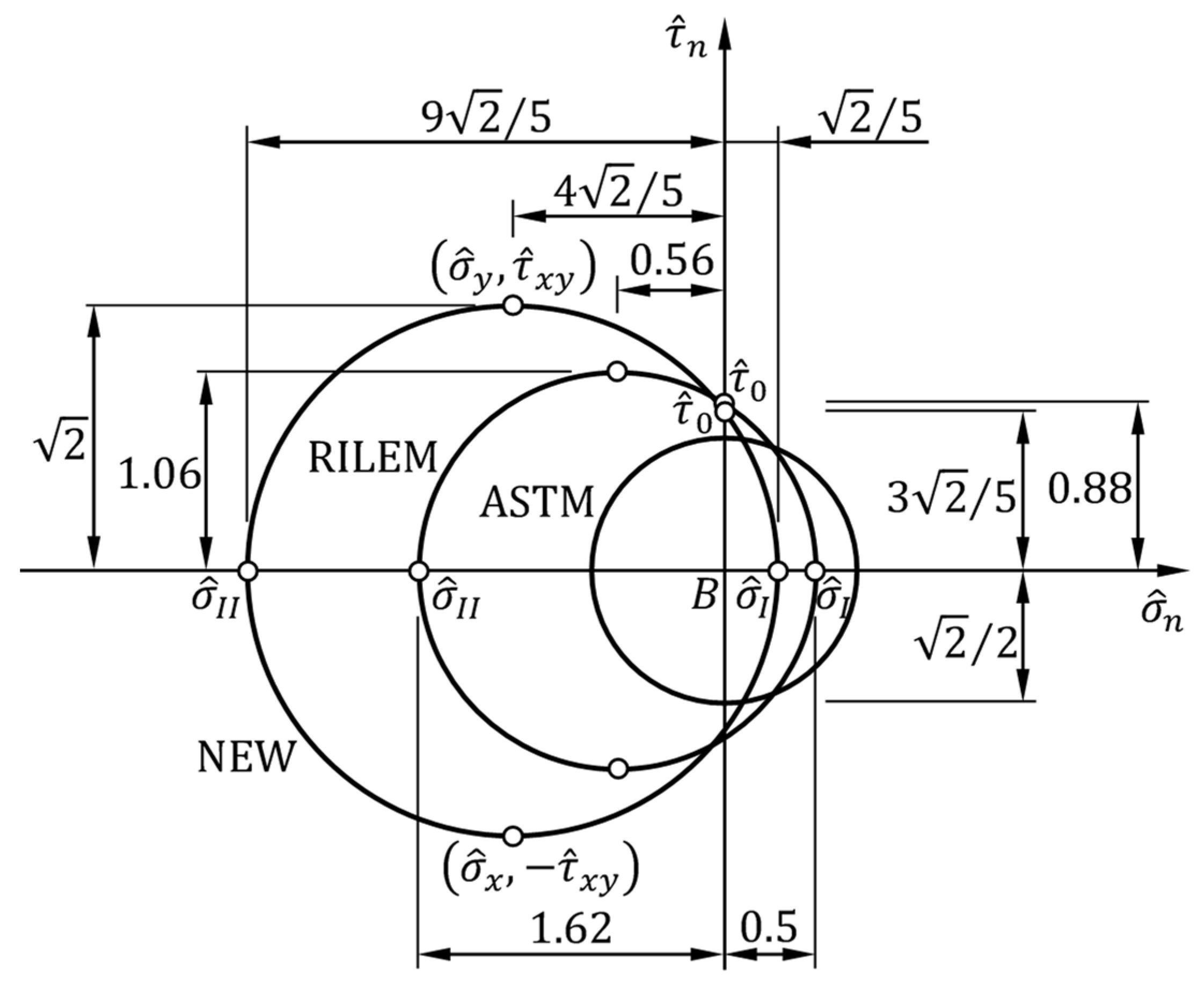 Buildings 14 00104 g009