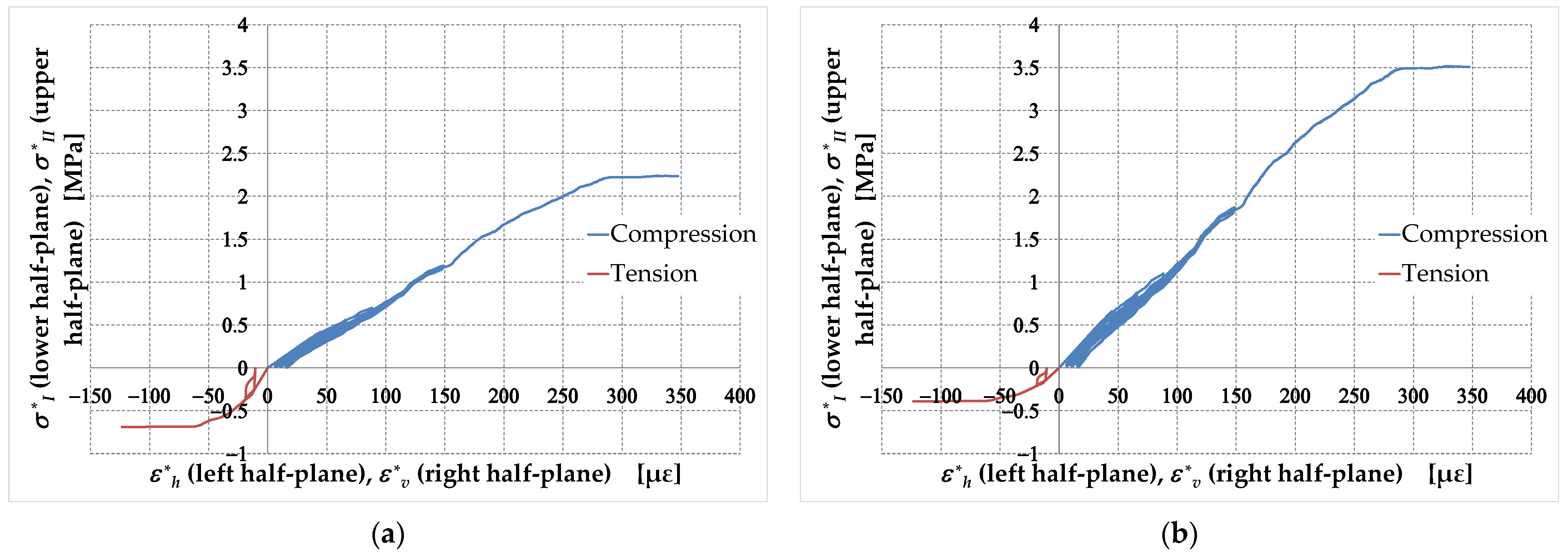 Buildings 14 00104 g015