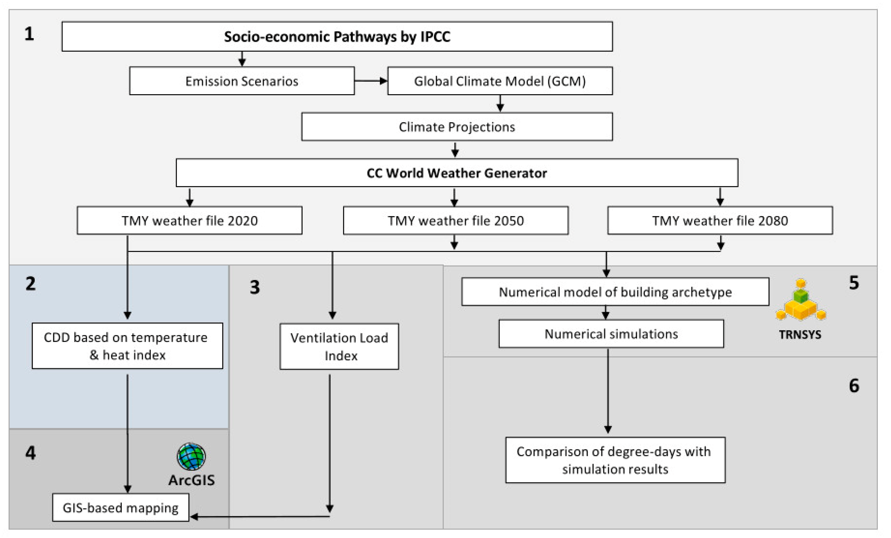 https://www.mdpi.com/buildings/buildings-14-00106/article_deploy/html/images/buildings-14-00106-g001.png