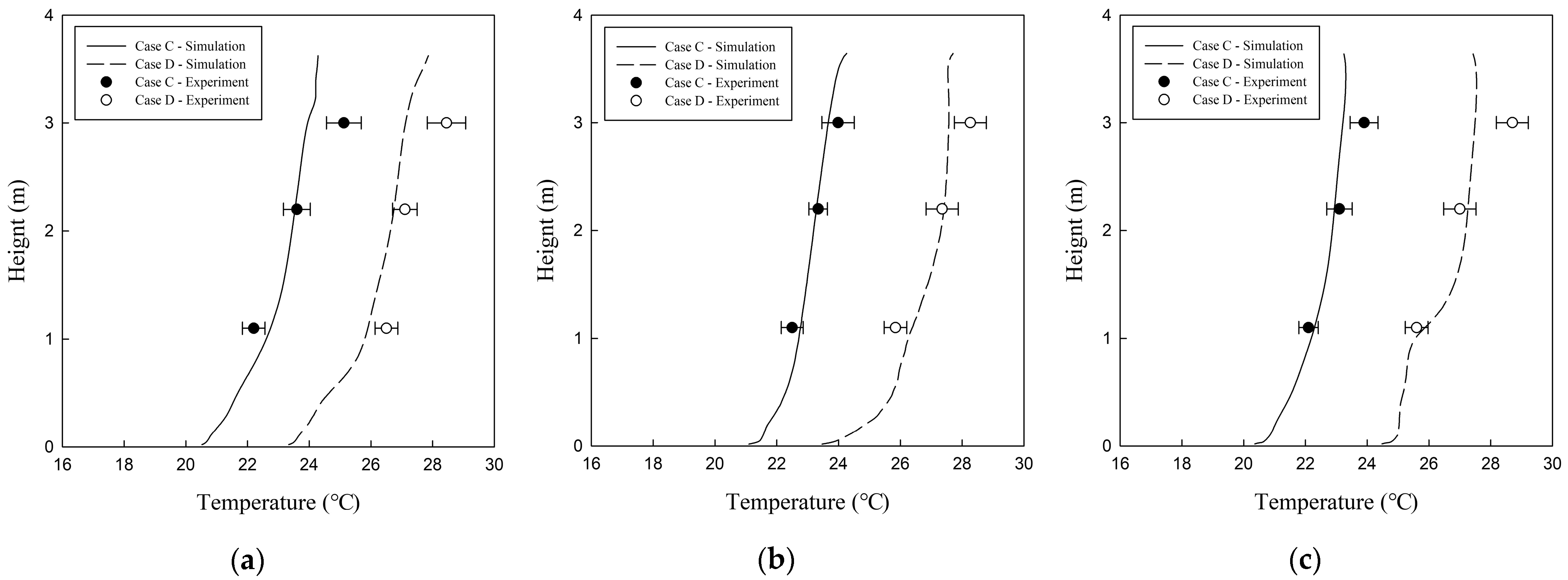 Buildings 14 00115 g008