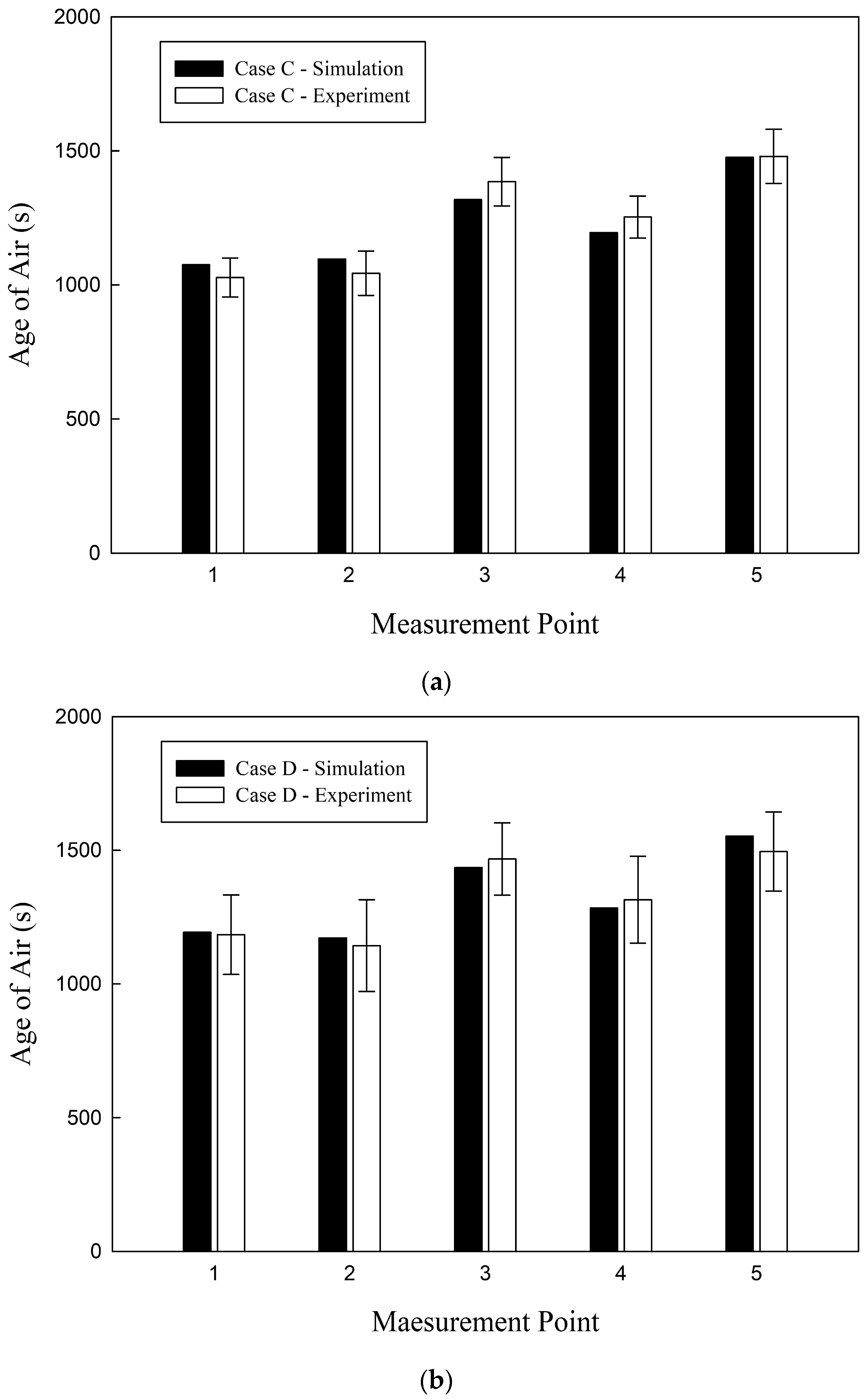 Buildings 14 00115 g009